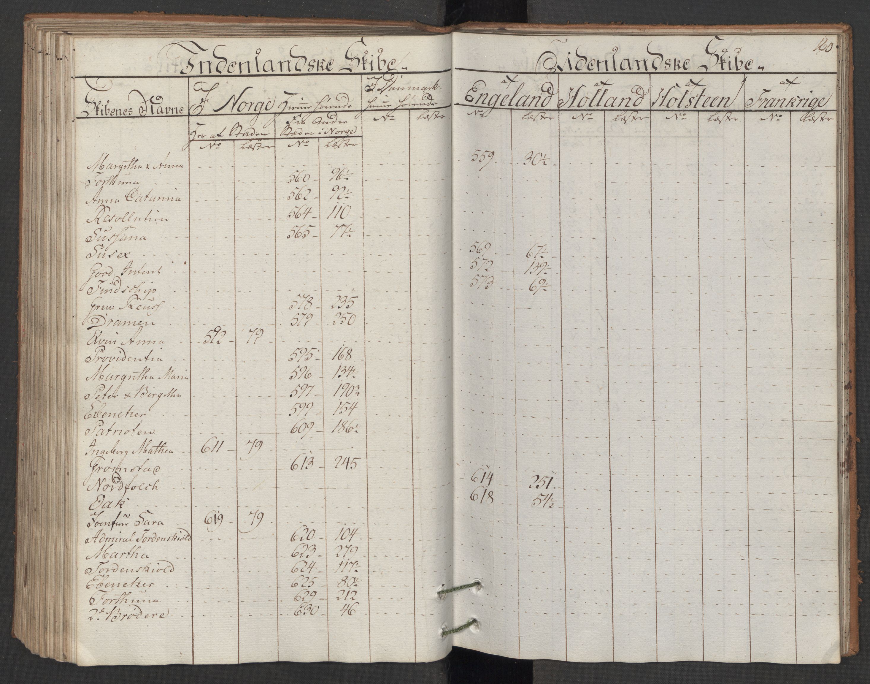 Generaltollkammeret, tollregnskaper, AV/RA-EA-5490/R06/L0166/0001: Tollregnskaper Kristiania / Utgående hovedtollbok, 1786, p. 159b-160a