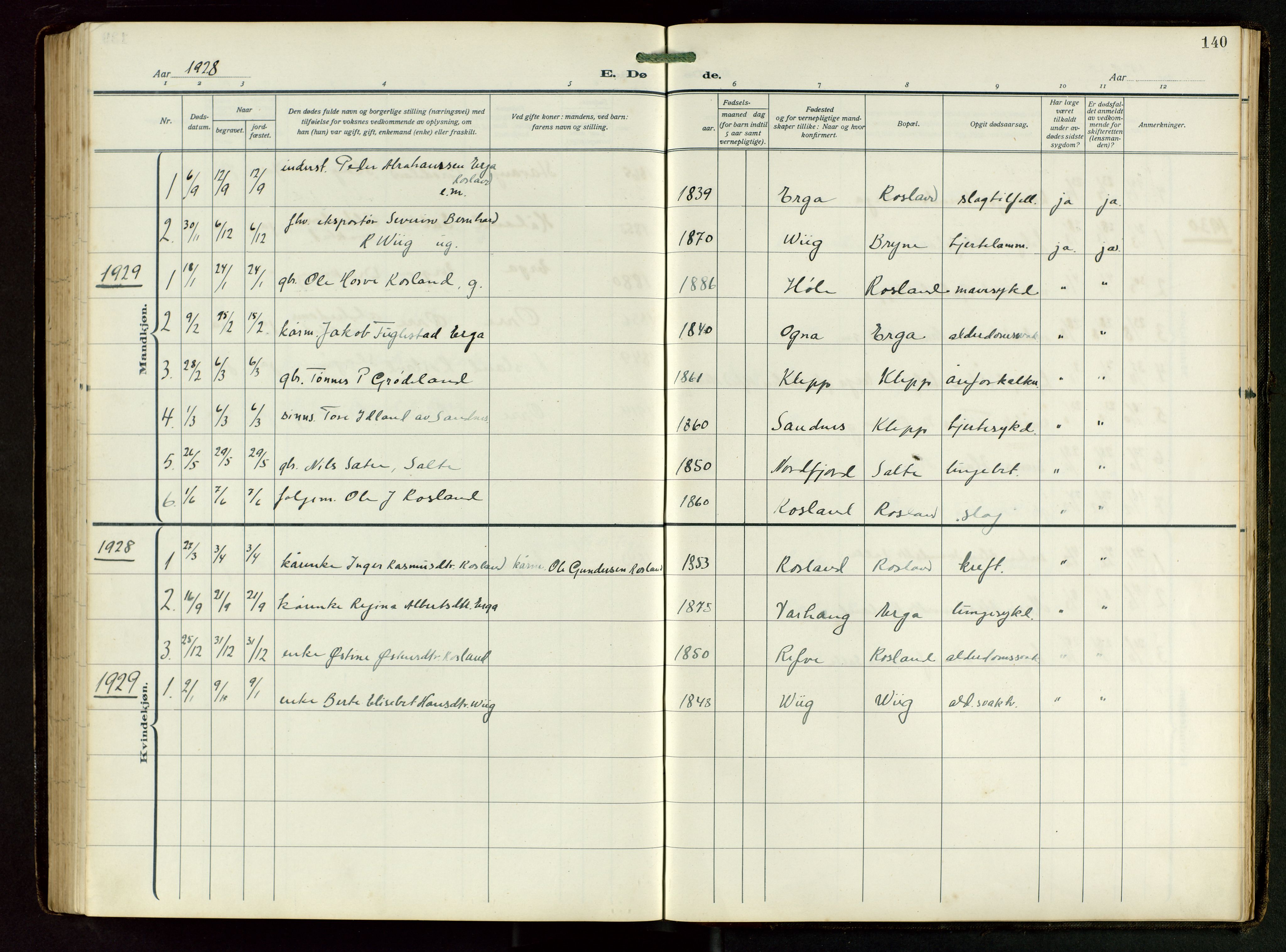 Klepp sokneprestkontor, SAST/A-101803/001/3/30BB/L0008: Parish register (copy) no. B 8, 1918-1949, p. 140