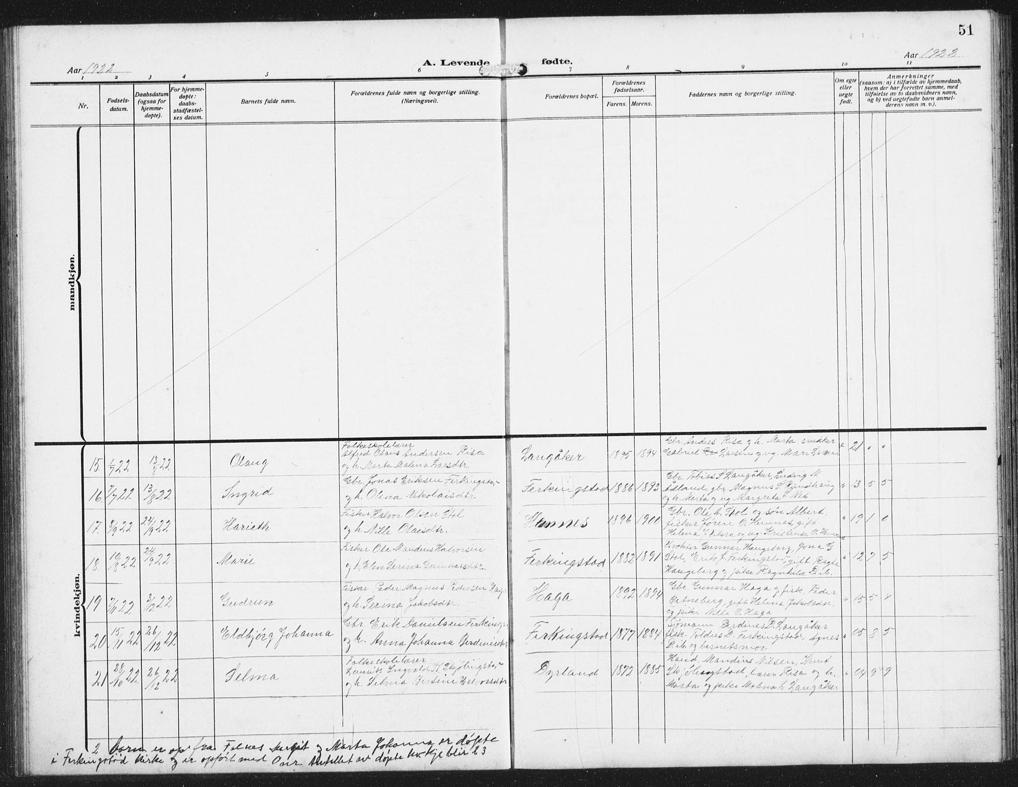 Skudenes sokneprestkontor, AV/SAST-A -101849/H/Ha/Hab/L0011: Parish register (copy) no. B 11, 1909-1943, p. 51