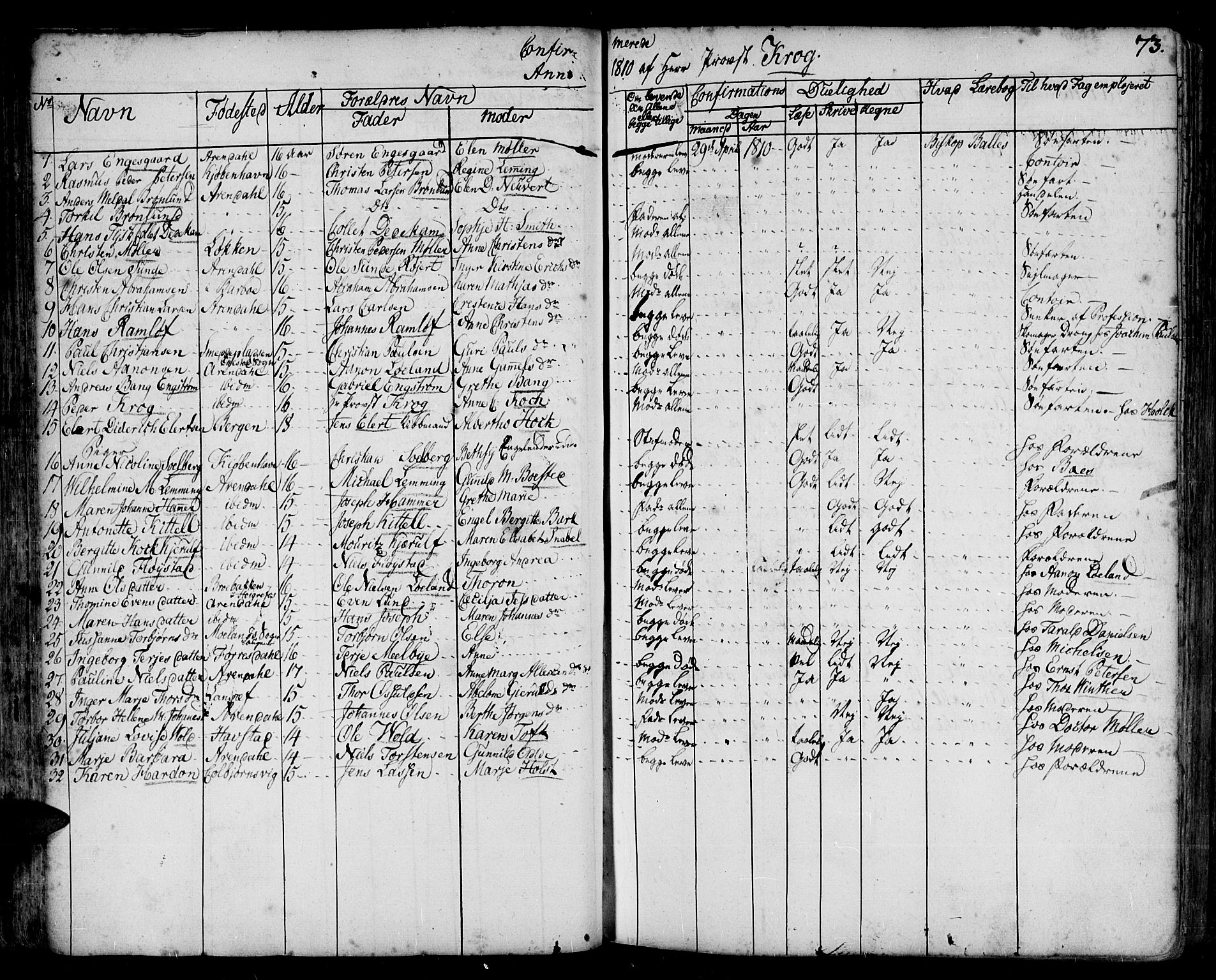 Arendal sokneprestkontor, Trefoldighet, SAK/1111-0040/F/Fa/L0001: Parish register (official) no. A 1, 1703-1815, p. 73