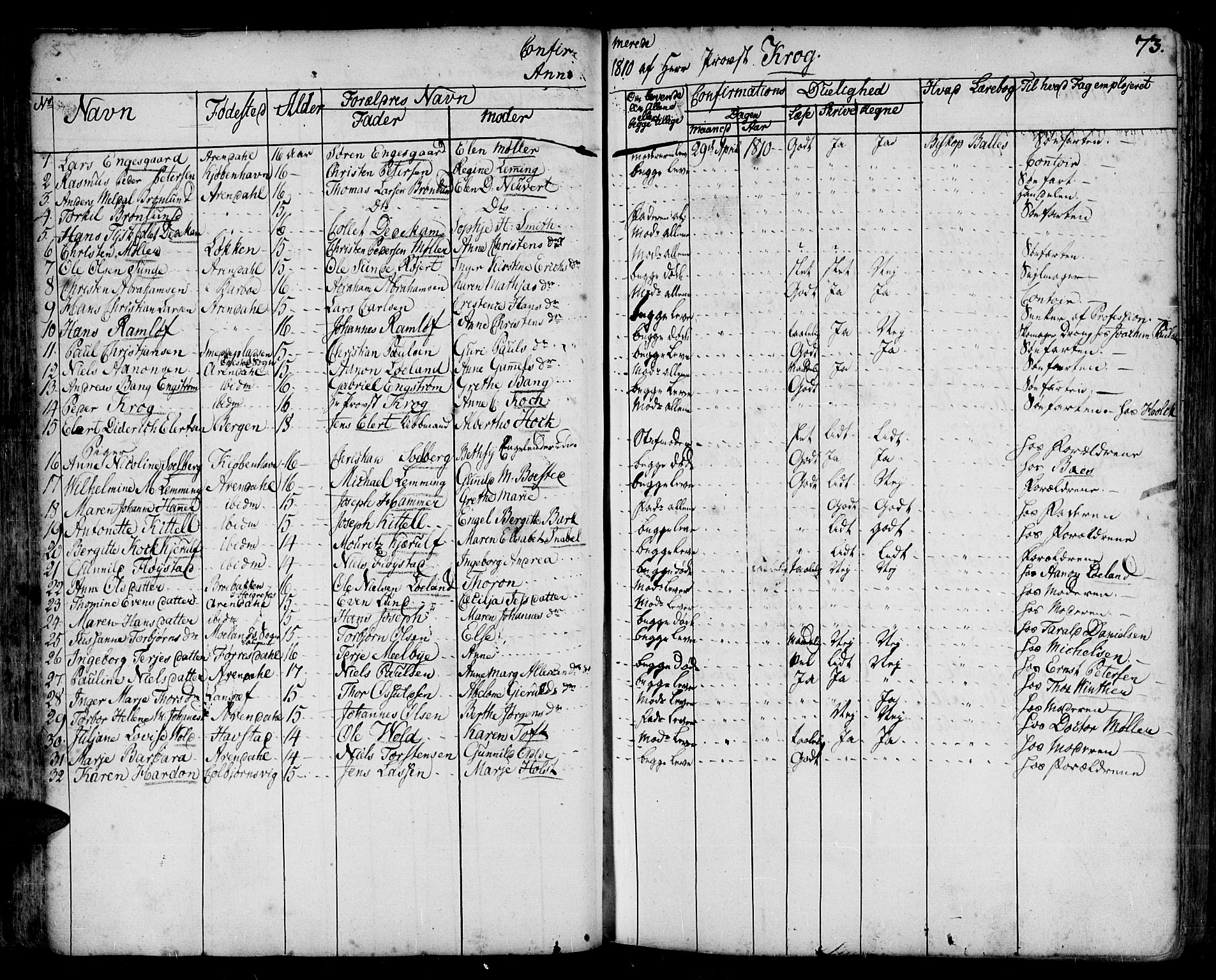 Arendal sokneprestkontor, Trefoldighet, AV/SAK-1111-0040/F/Fa/L0001: Parish register (official) no. A 1, 1703-1815, p. 73