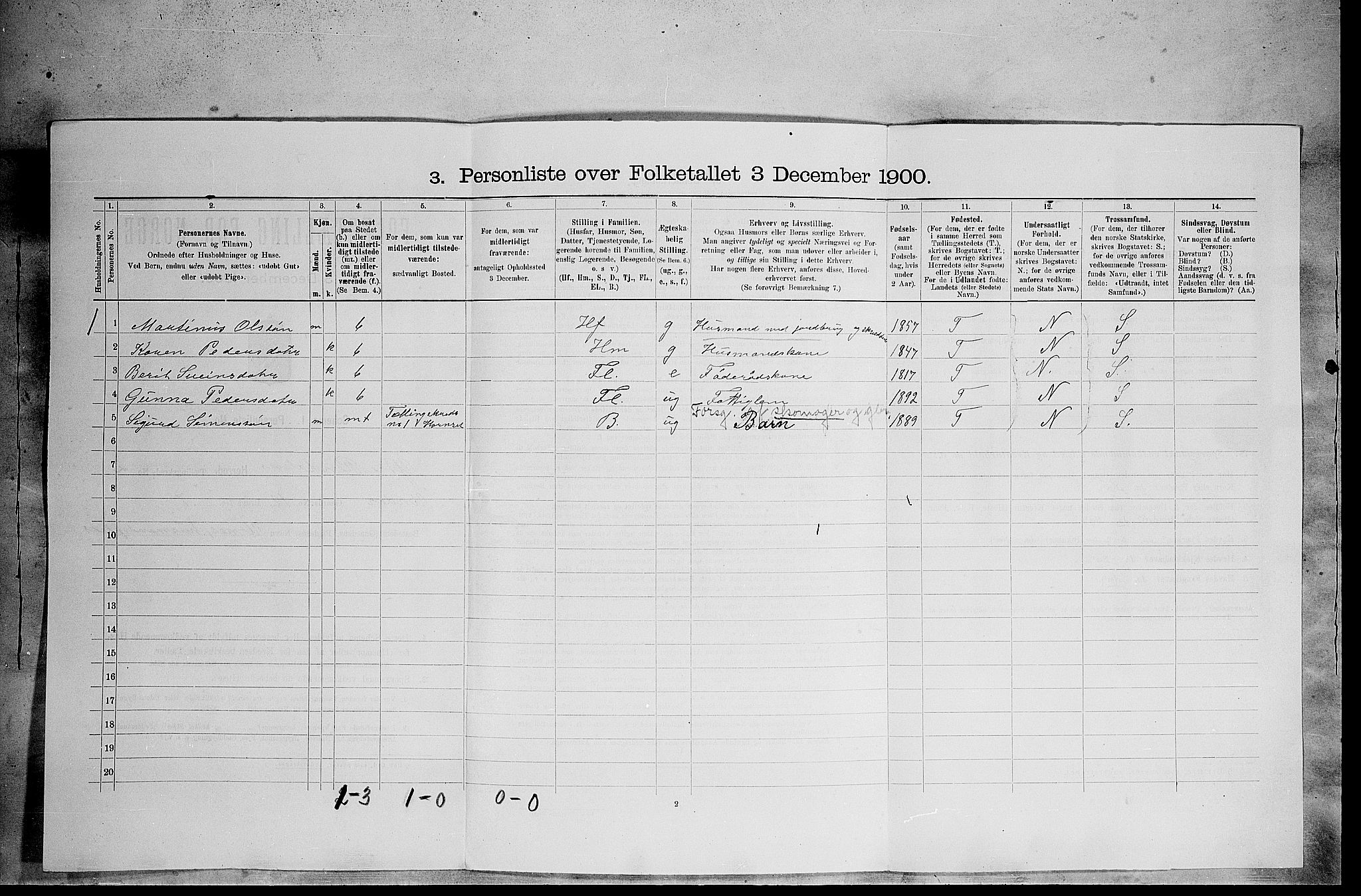 SAH, 1900 census for Ytre Rendal, 1900, p. 144