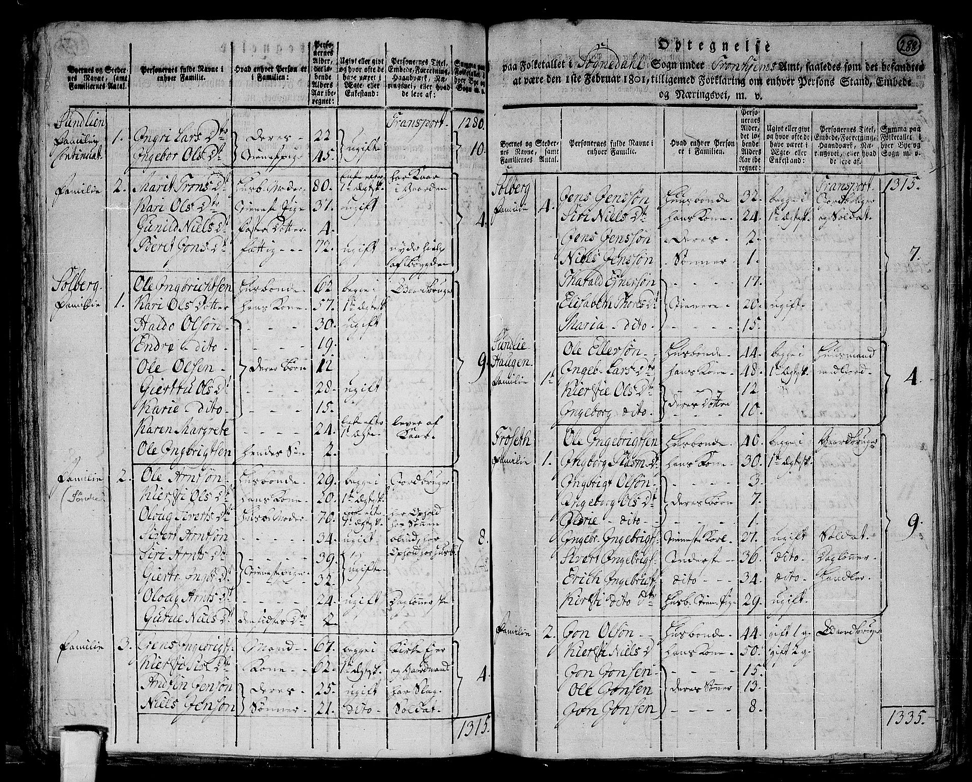 RA, 1801 census for 1648P Støren, 1801, p. 287b-288a