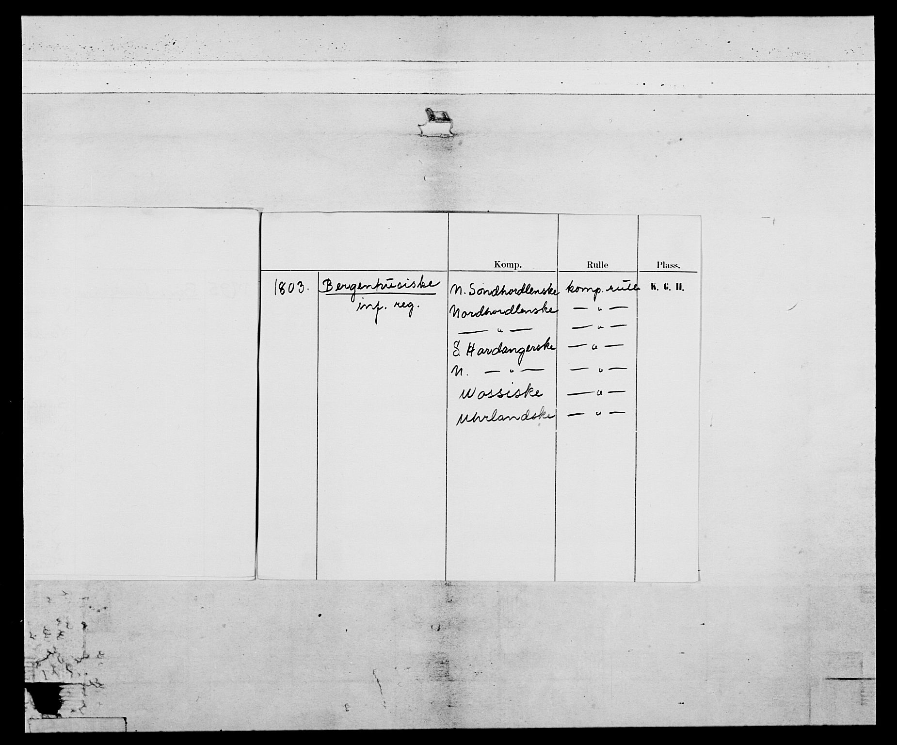 Generalitets- og kommissariatskollegiet, Det kongelige norske kommissariatskollegium, AV/RA-EA-5420/E/Eh/L0096: Bergenhusiske nasjonale infanteriregiment, 1791-1803, p. 4