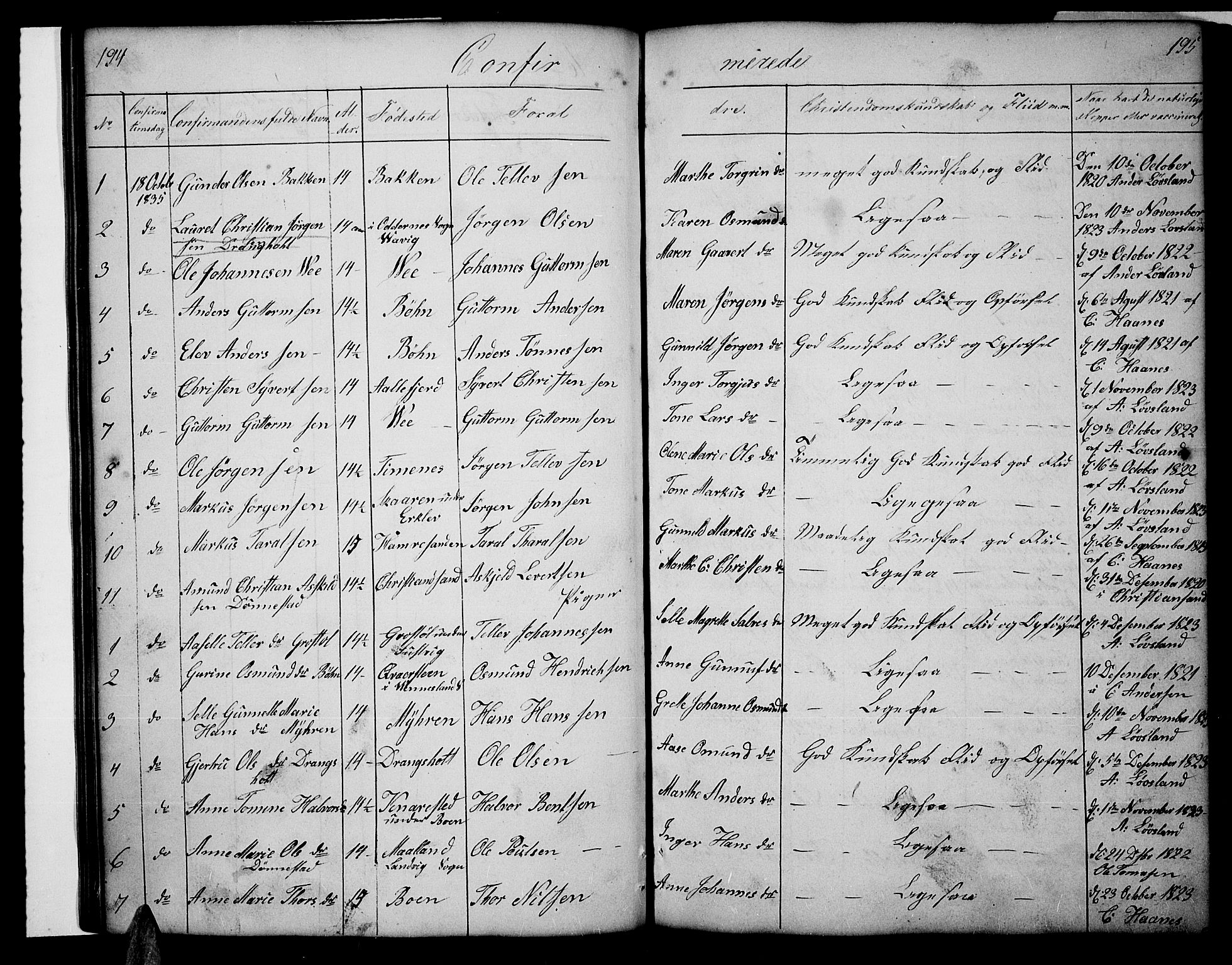 Tveit sokneprestkontor, SAK/1111-0043/F/Fb/L0002: Parish register (copy) no. B 2, 1835-1854, p. 194-195