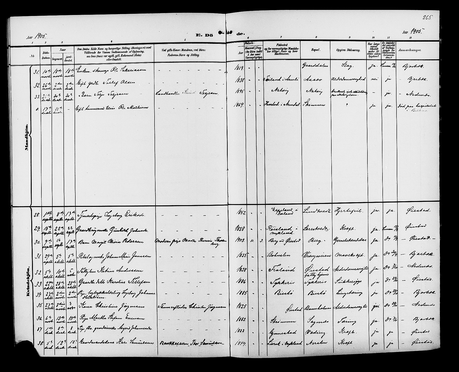 Øyestad sokneprestkontor, AV/SAK-1111-0049/F/Fb/L0010: Parish register (copy) no. B 10, 1897-1906, p. 265