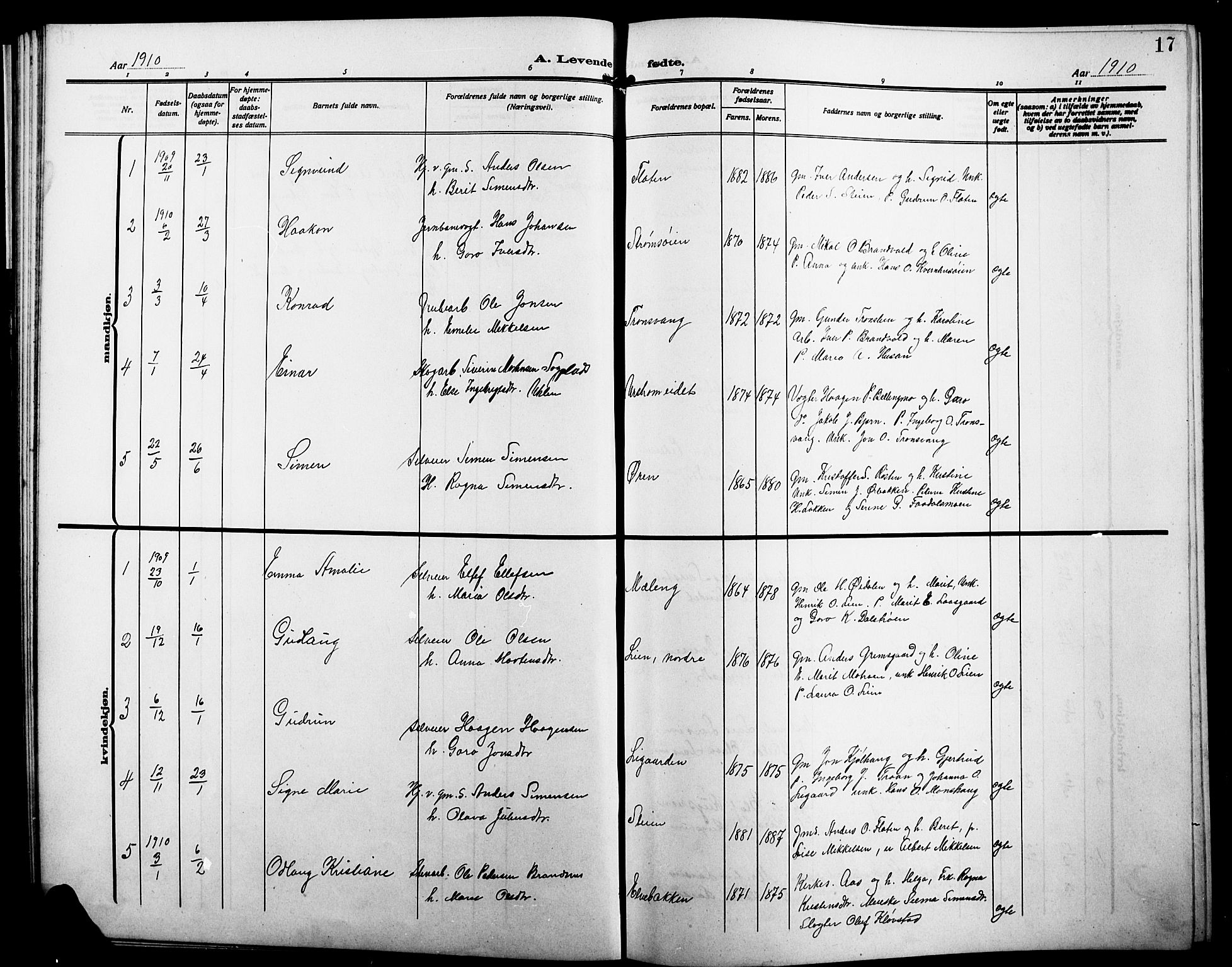 Alvdal prestekontor, AV/SAH-PREST-060/H/Ha/Hab/L0005: Parish register (copy) no. 5, 1908-1923, p. 17