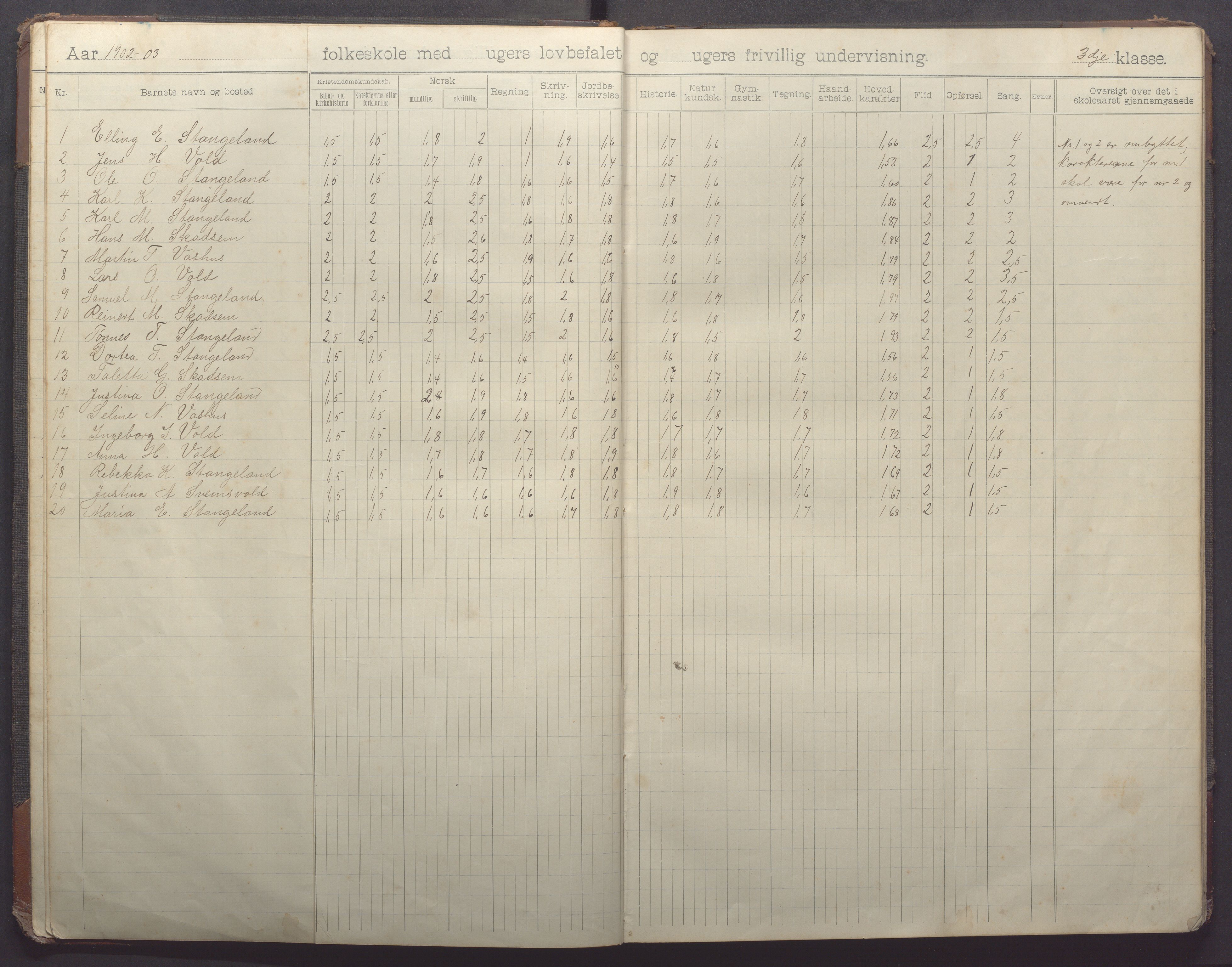 Klepp kommune - Vasshus skule og barnehage, IKAR/K-100301/H/L0002: Skoleprotokoll, 1901-1918, p. 12