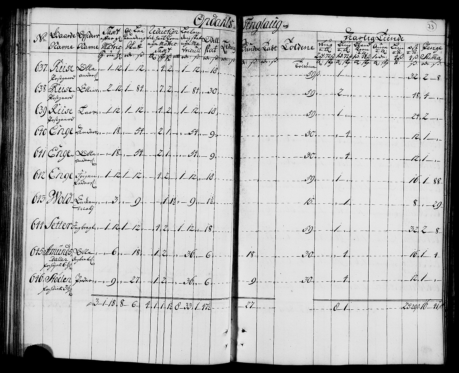 Rentekammeret inntil 1814, Realistisk ordnet avdeling, AV/RA-EA-4070/N/Nb/Nbf/L0157: Orkdal matrikkelprotokoll, 1723, p. 79