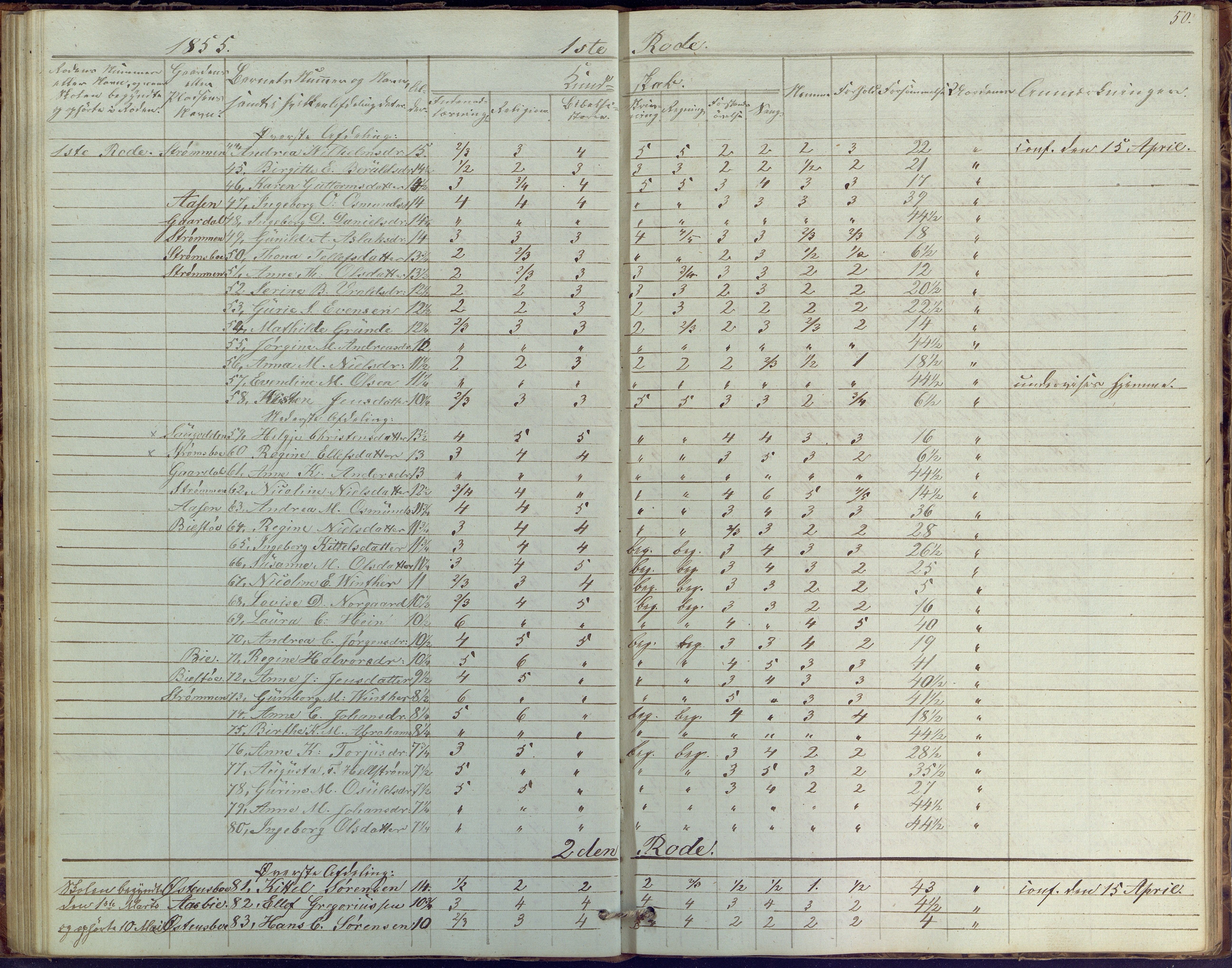 Øyestad kommune frem til 1979, AAKS/KA0920-PK/06/06G/L0001: Skolejournal, 1847-1861, p. 50