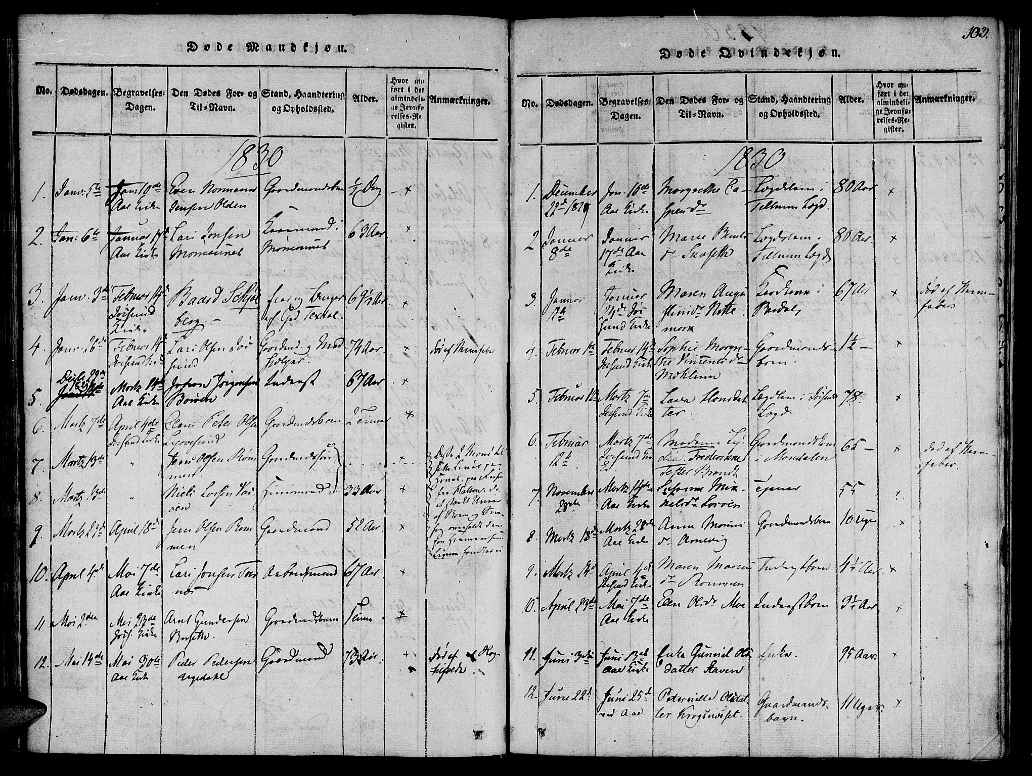 Ministerialprotokoller, klokkerbøker og fødselsregistre - Sør-Trøndelag, SAT/A-1456/655/L0675: Parish register (official) no. 655A04, 1818-1830, p. 103