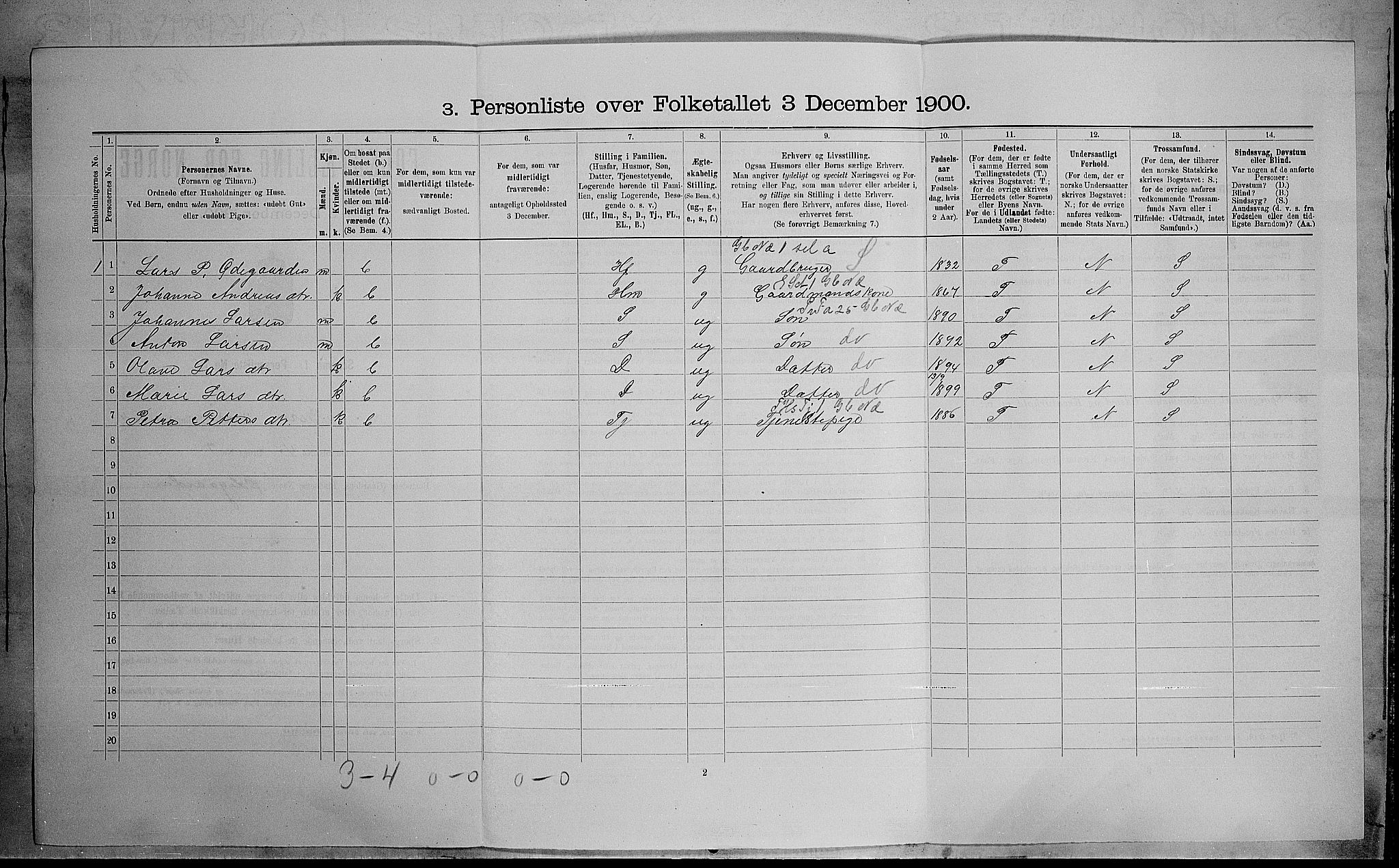 SAH, 1900 census for Biri, 1900, p. 591