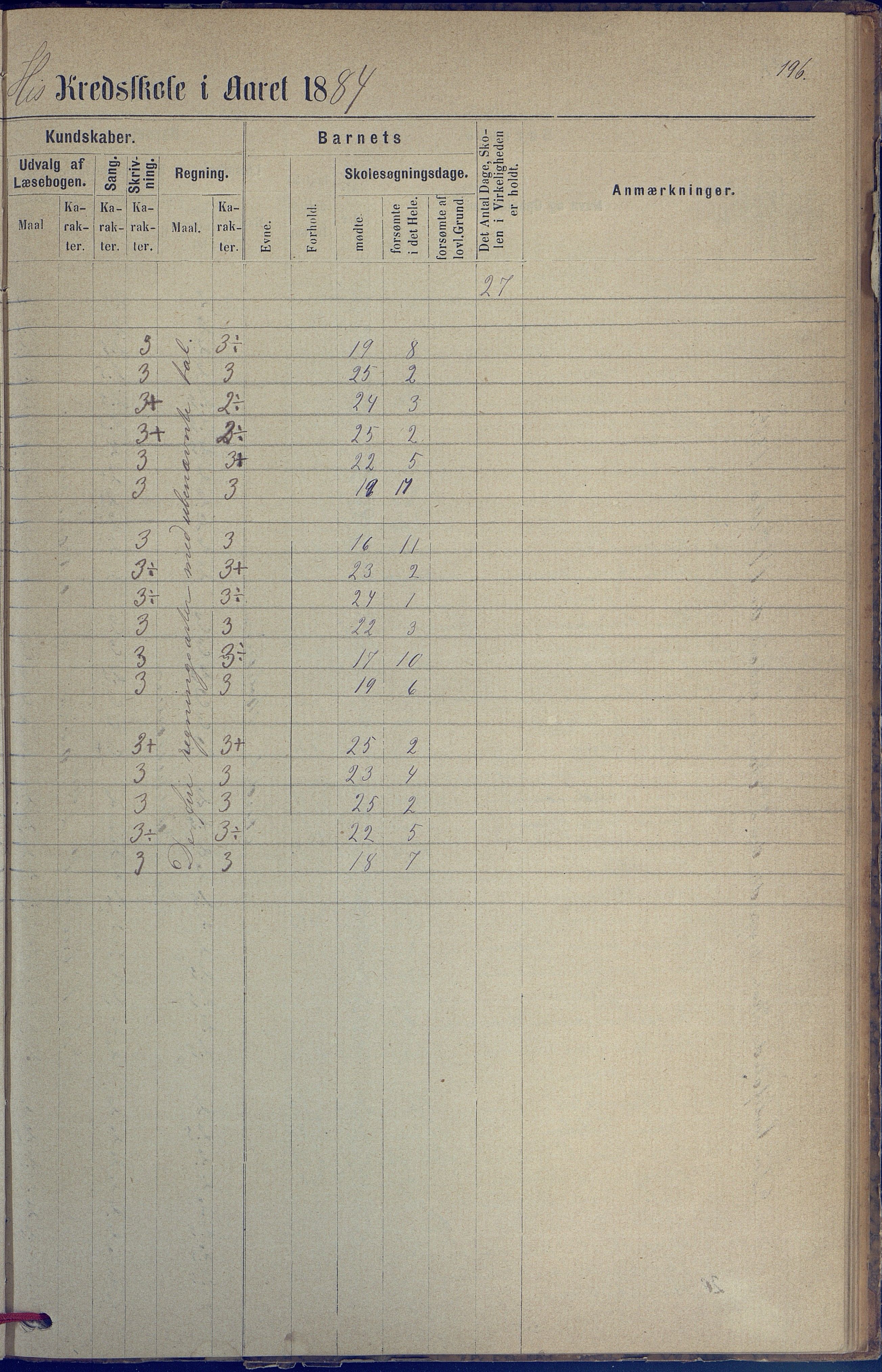 Hisøy kommune frem til 1991, AAKS/KA0922-PK/31/L0005: Skoleprotokoll, 1877-1892, p. 196