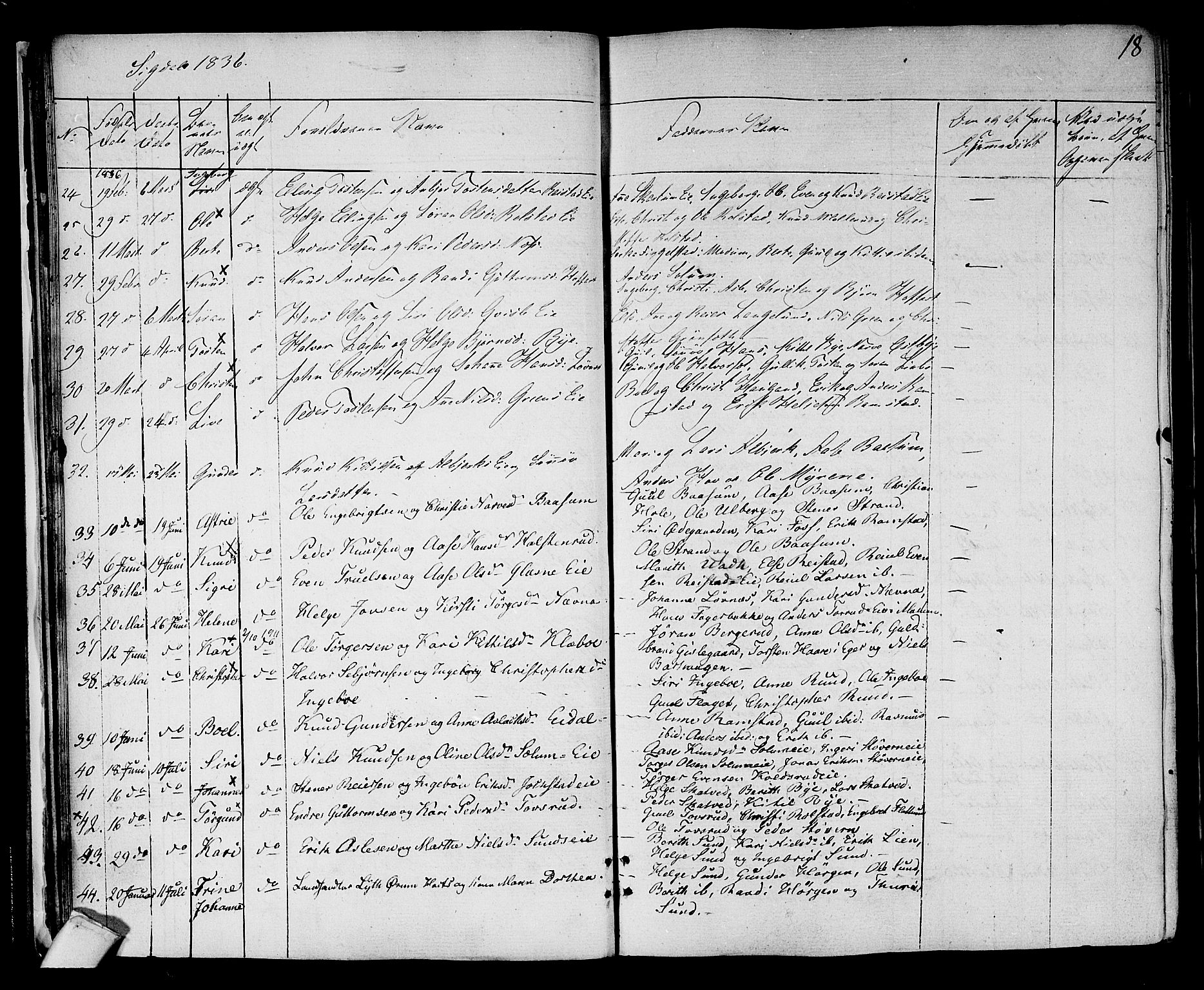 Sigdal kirkebøker, AV/SAKO-A-245/F/Fa/L0006: Parish register (official) no. I 6 /1, 1829-1843, p. 18