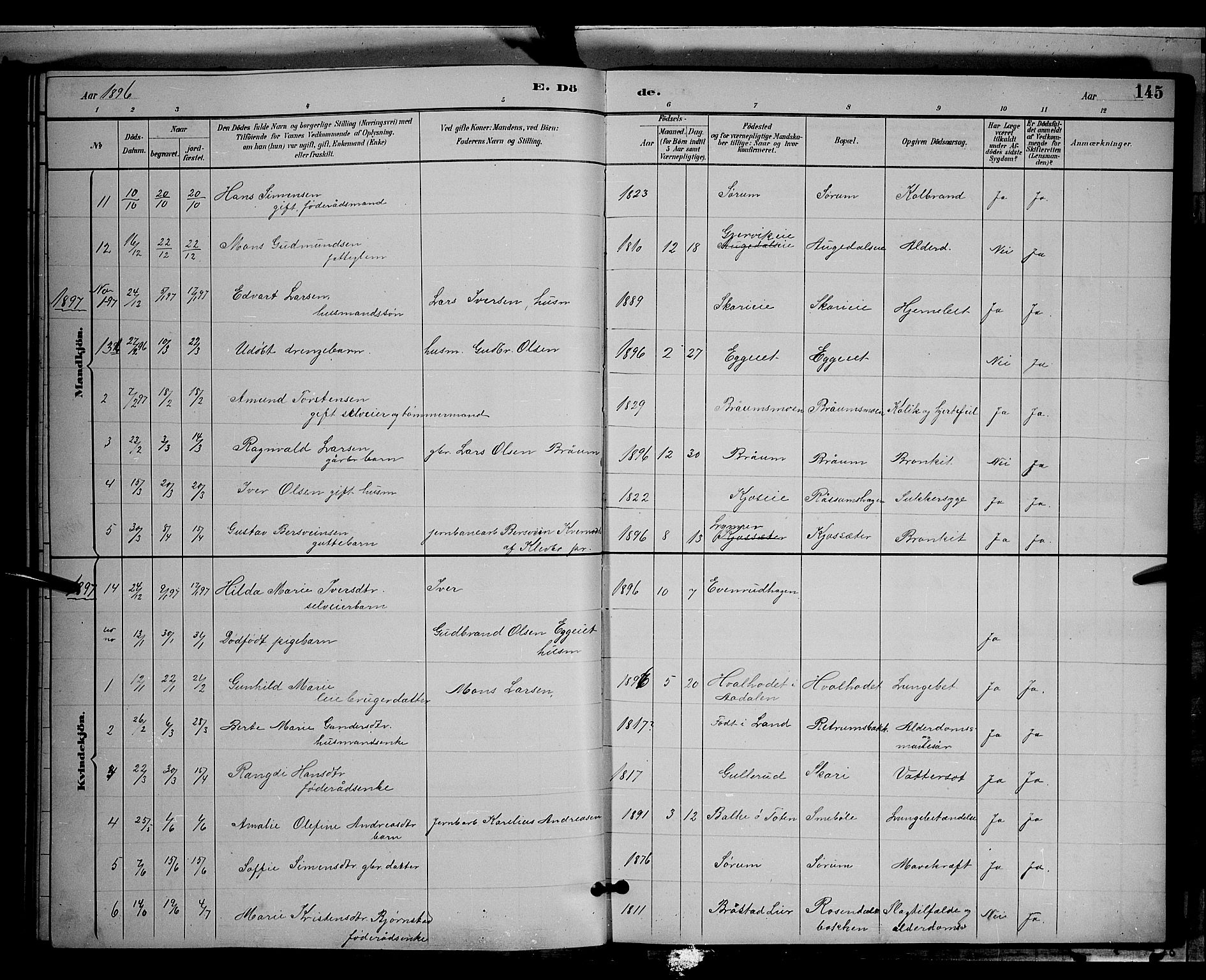 Gran prestekontor, AV/SAH-PREST-112/H/Ha/Hab/L0004: Parish register (copy) no. 4, 1890-1899, p. 145