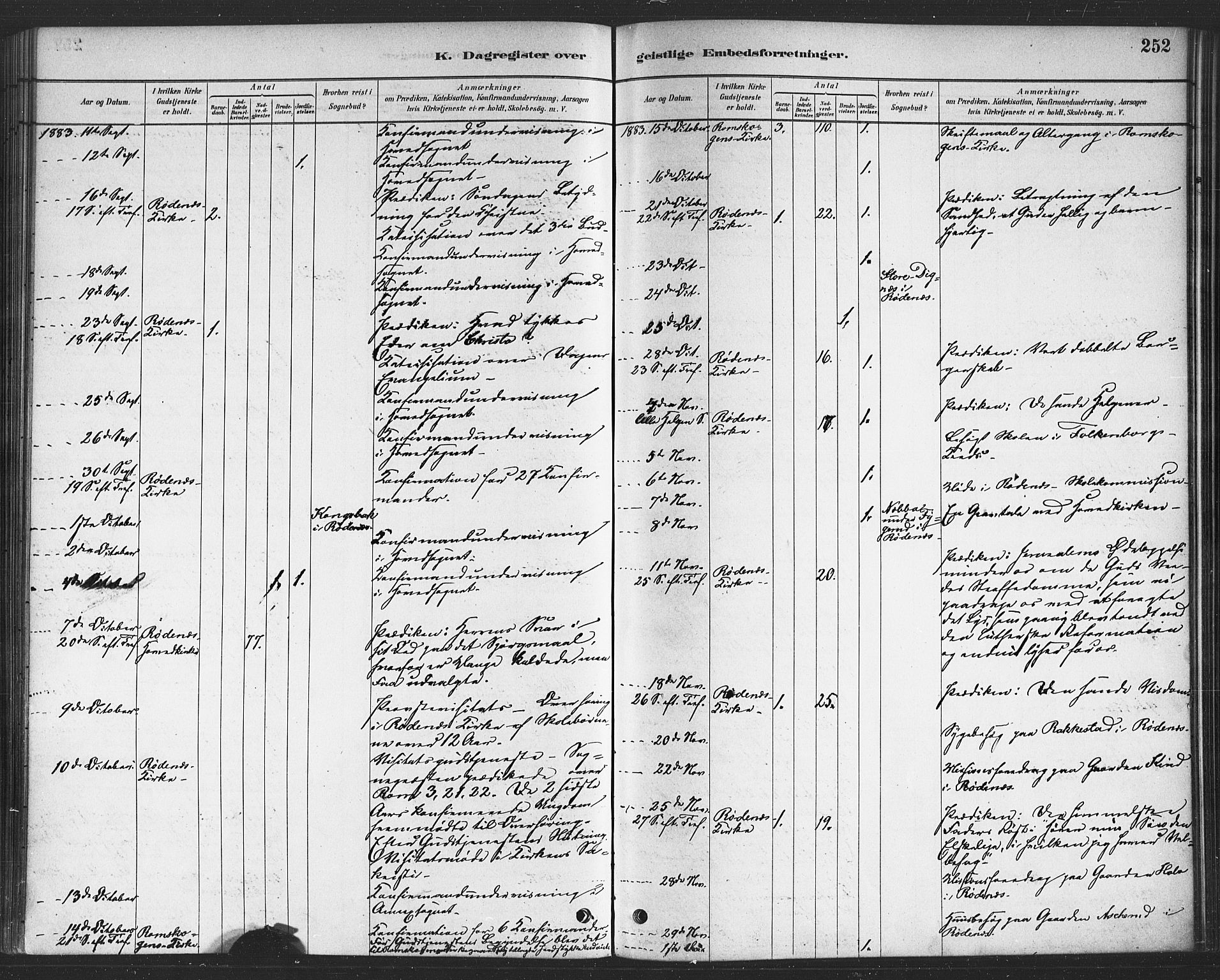 Rødenes prestekontor Kirkebøker, SAO/A-2005/F/Fa/L0009: Parish register (official) no. I 9, 1880-1889, p. 252