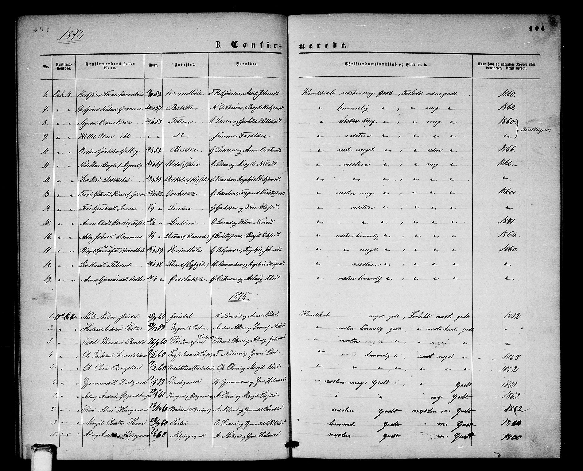 Gransherad kirkebøker, SAKO/A-267/G/Gb/L0002: Parish register (copy) no. II 2, 1860-1886, p. 104