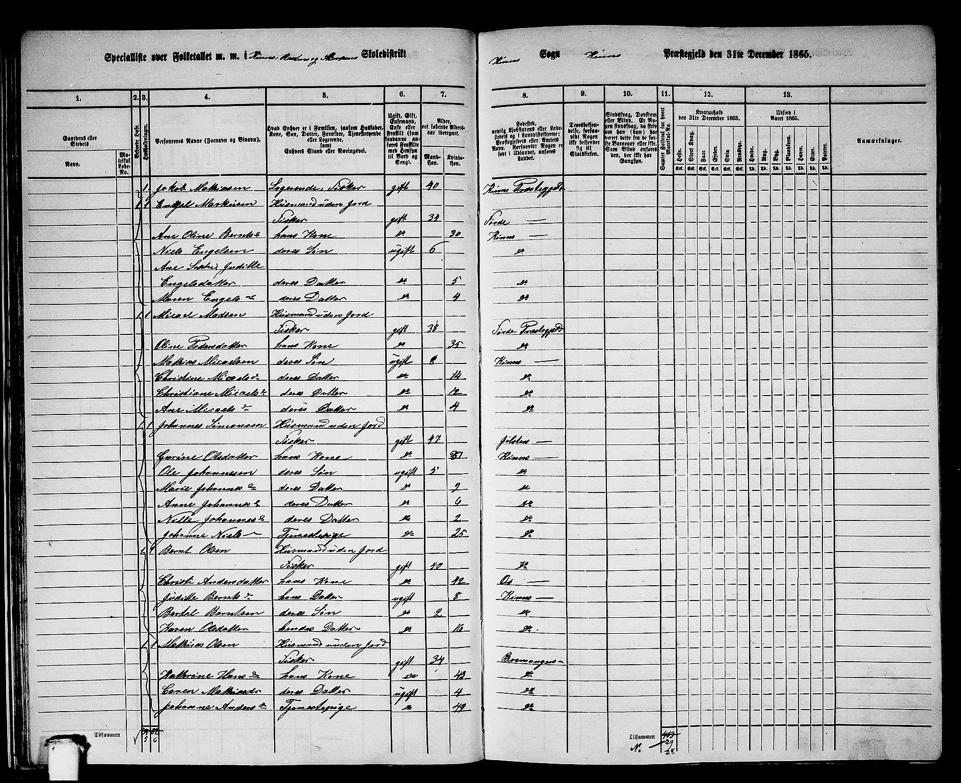 RA, 1865 census for Kinn, 1865, p. 27