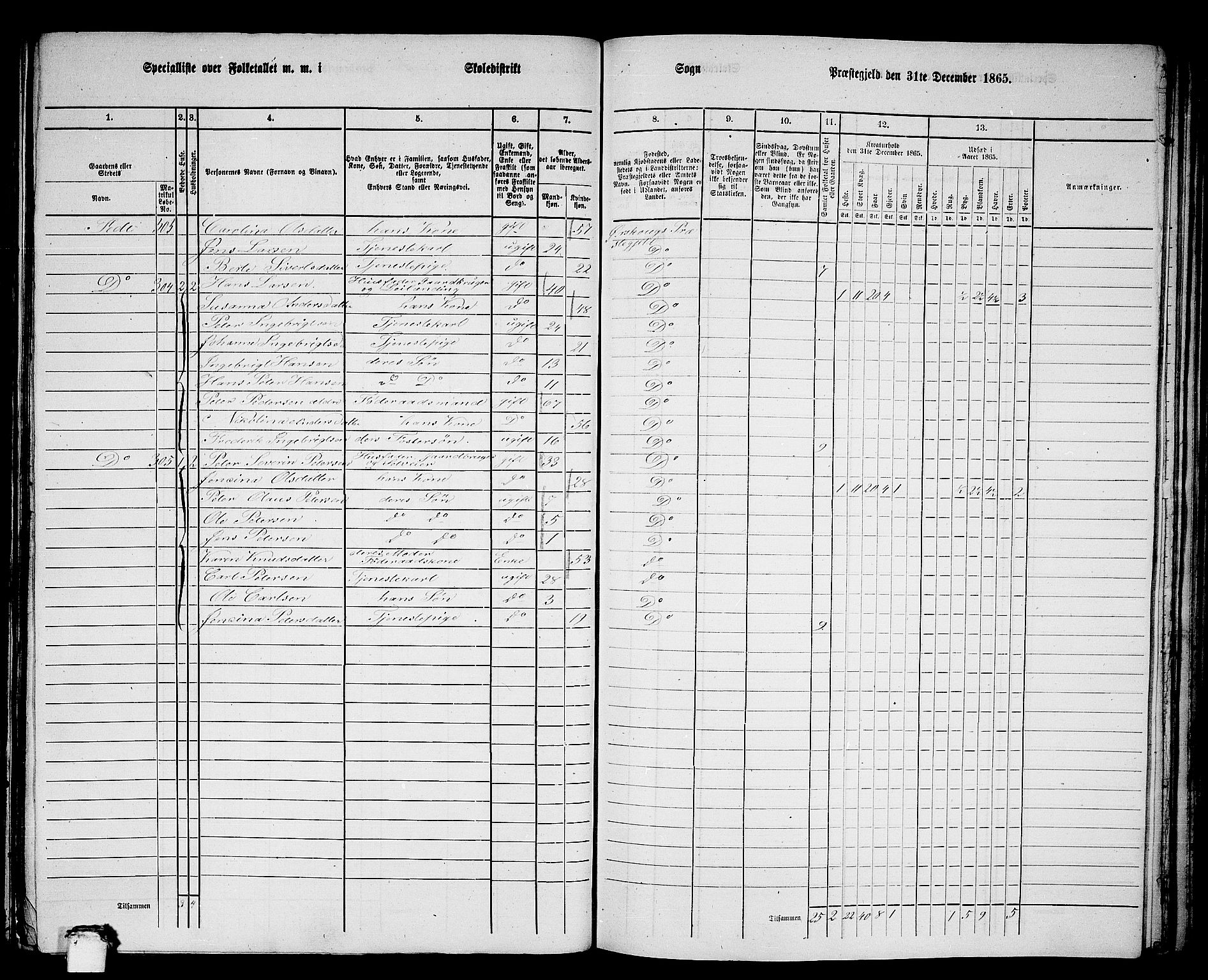 RA, 1865 census for Ørskog, 1865, p. 123