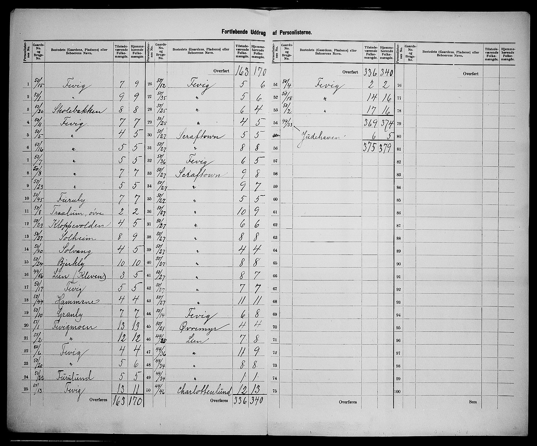 SAK, 1900 census for Fjære, 1900, p. 40