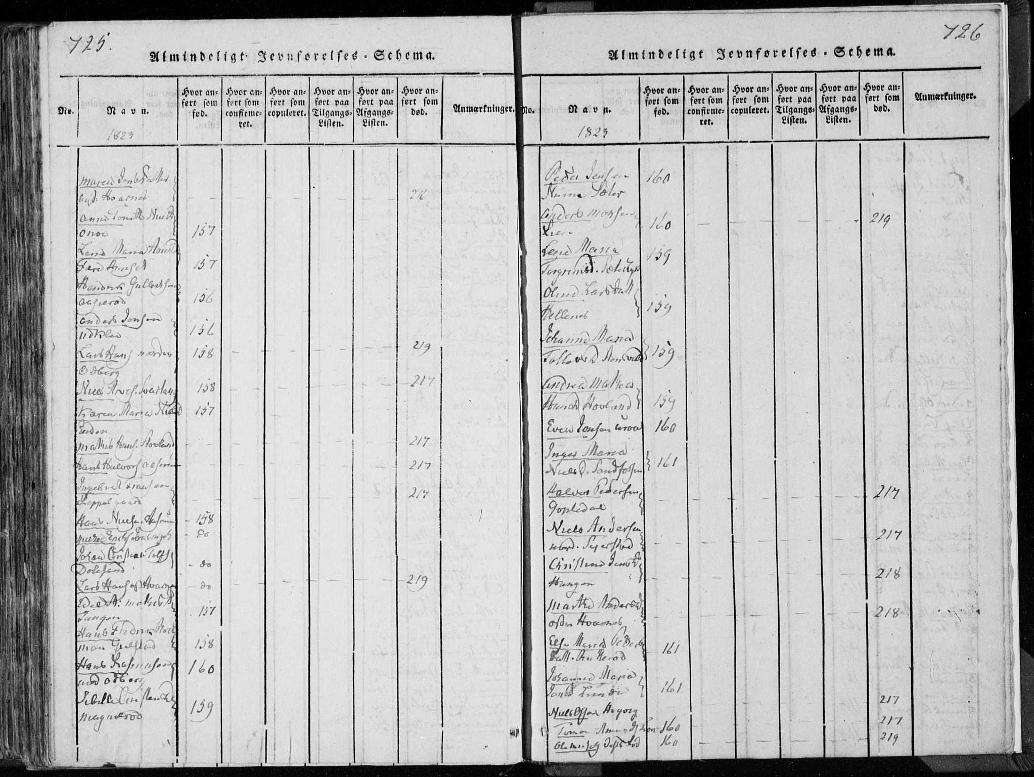 Hedrum kirkebøker, AV/SAKO-A-344/F/Fa/L0004: Parish register (official) no. I 4, 1817-1835, p. 725-726