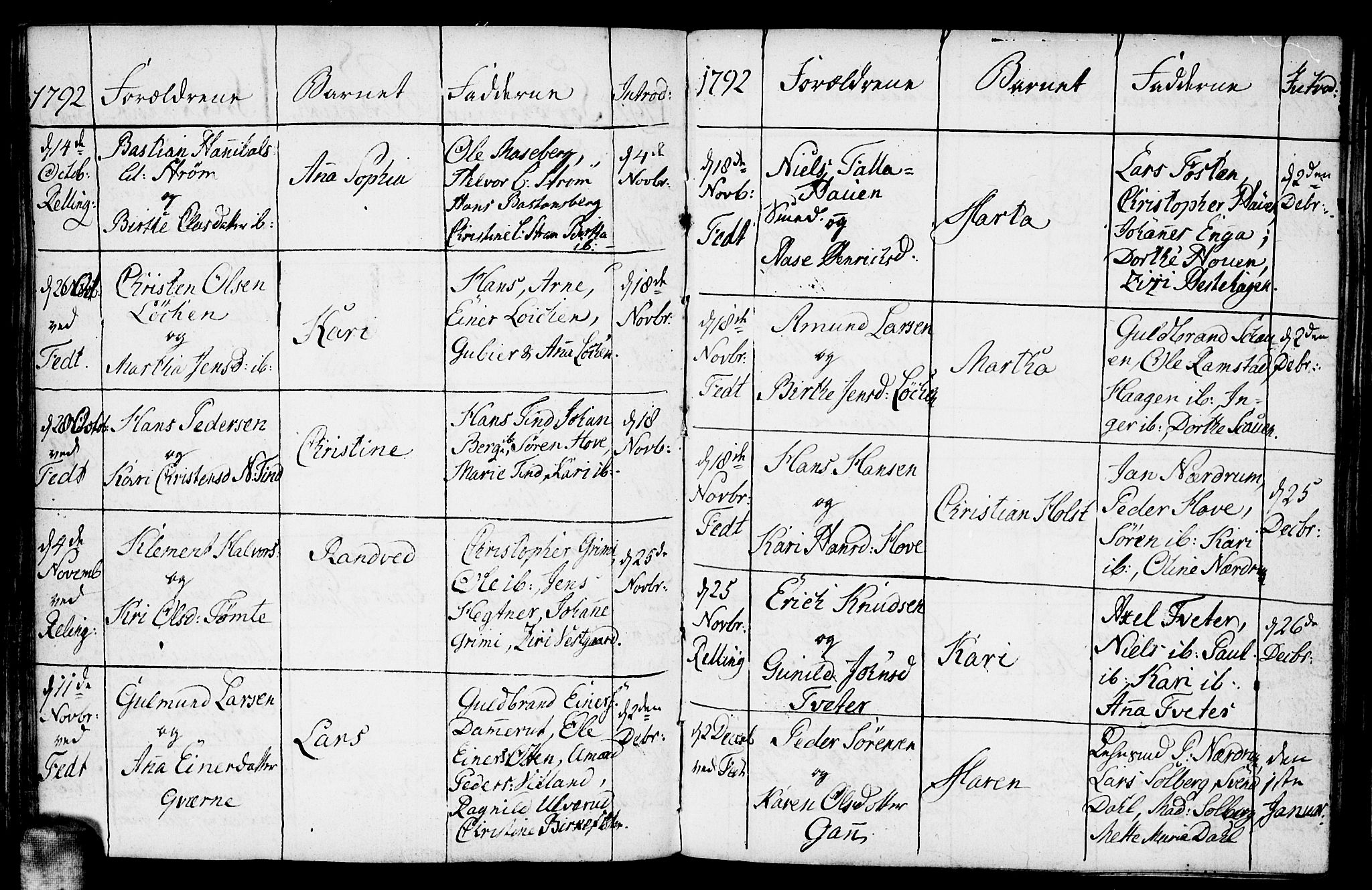 Fet prestekontor Kirkebøker, AV/SAO-A-10370a/F/Fa/L0005: Parish register (official) no. I 5, 1772-1796