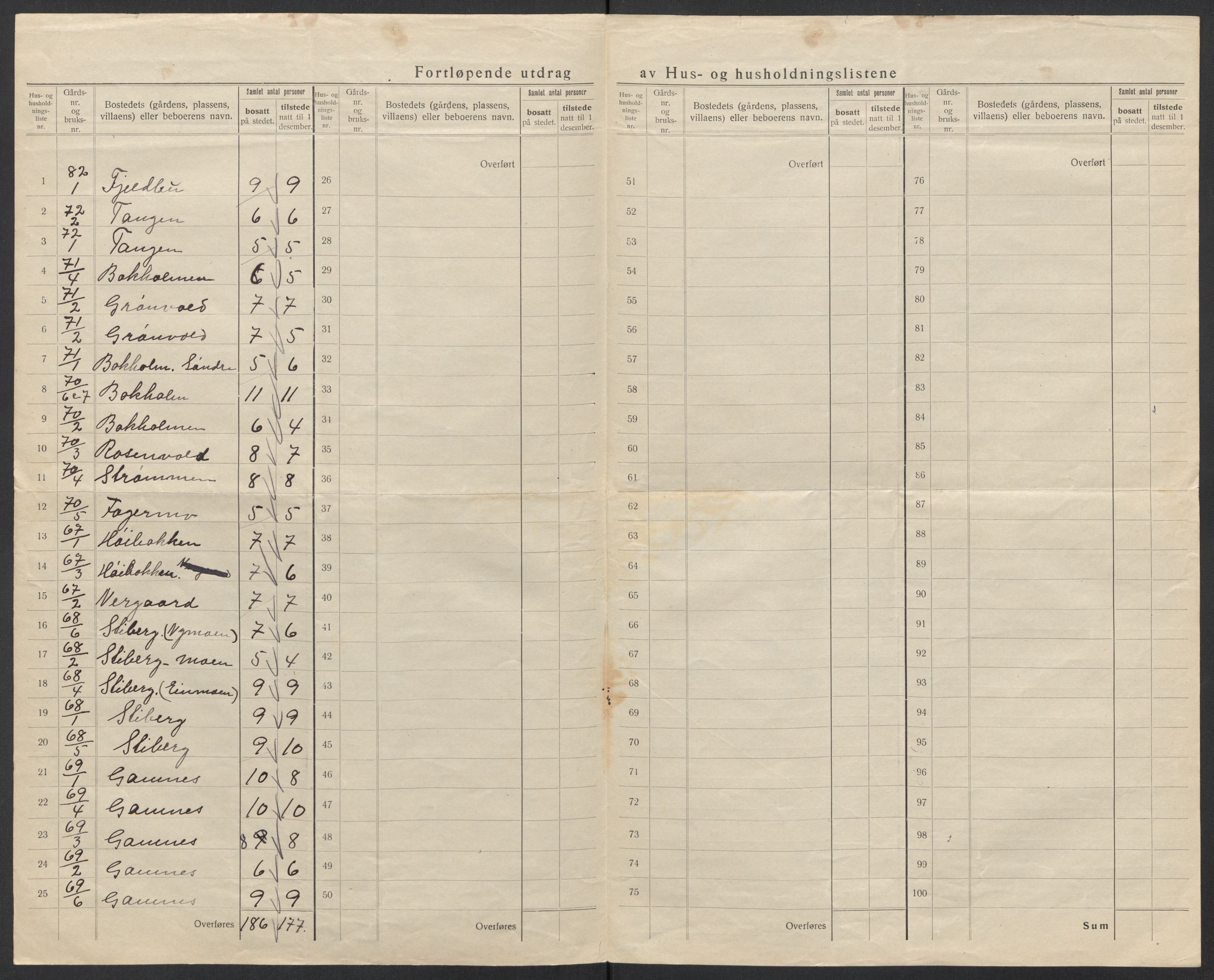 SAT, 1920 census for Ankenes, 1920, p. 65