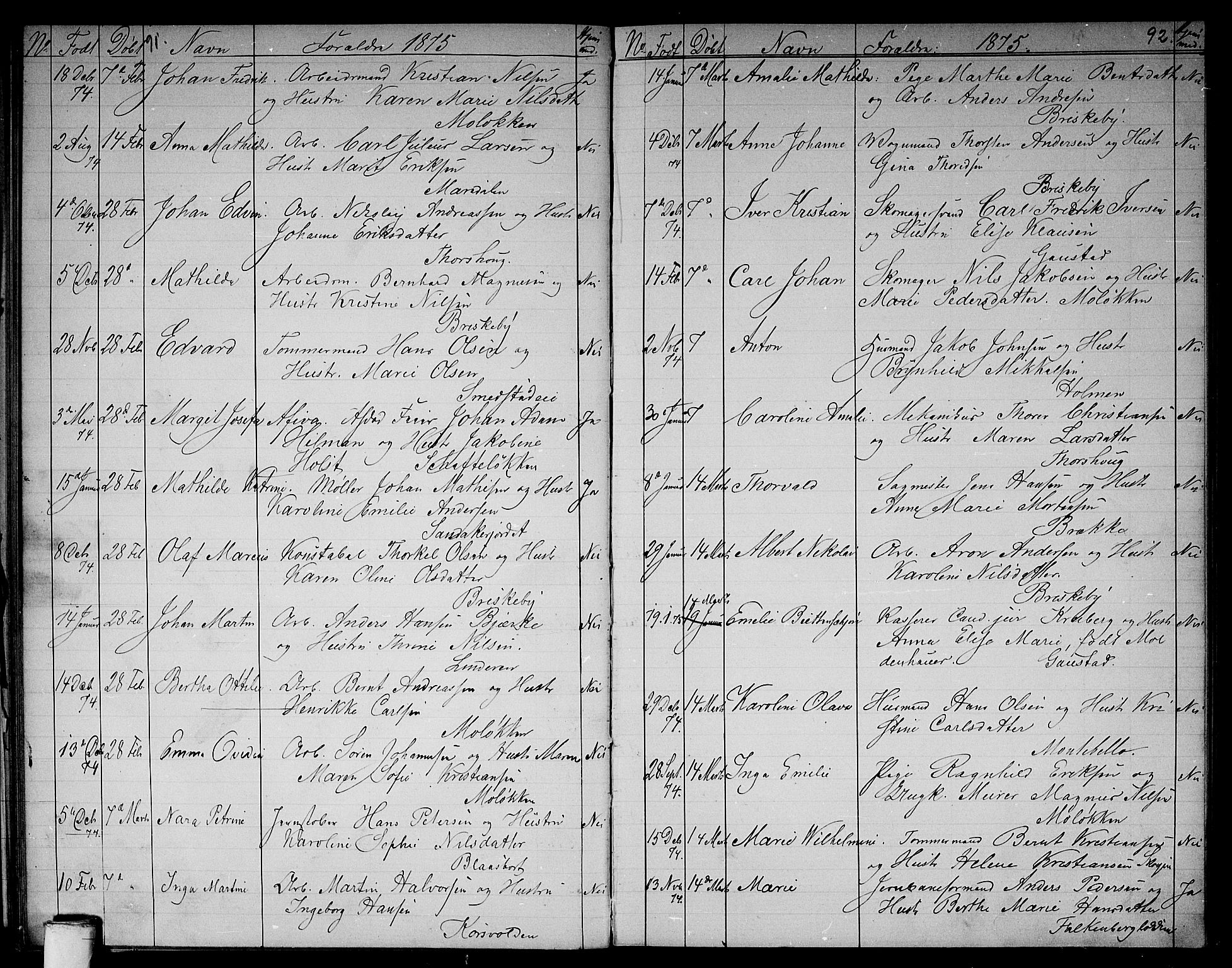 Vestre Aker prestekontor Kirkebøker, AV/SAO-A-10025/G/Ga/L0002: Parish register (copy) no. I 2, 1871-1879, p. 91-92