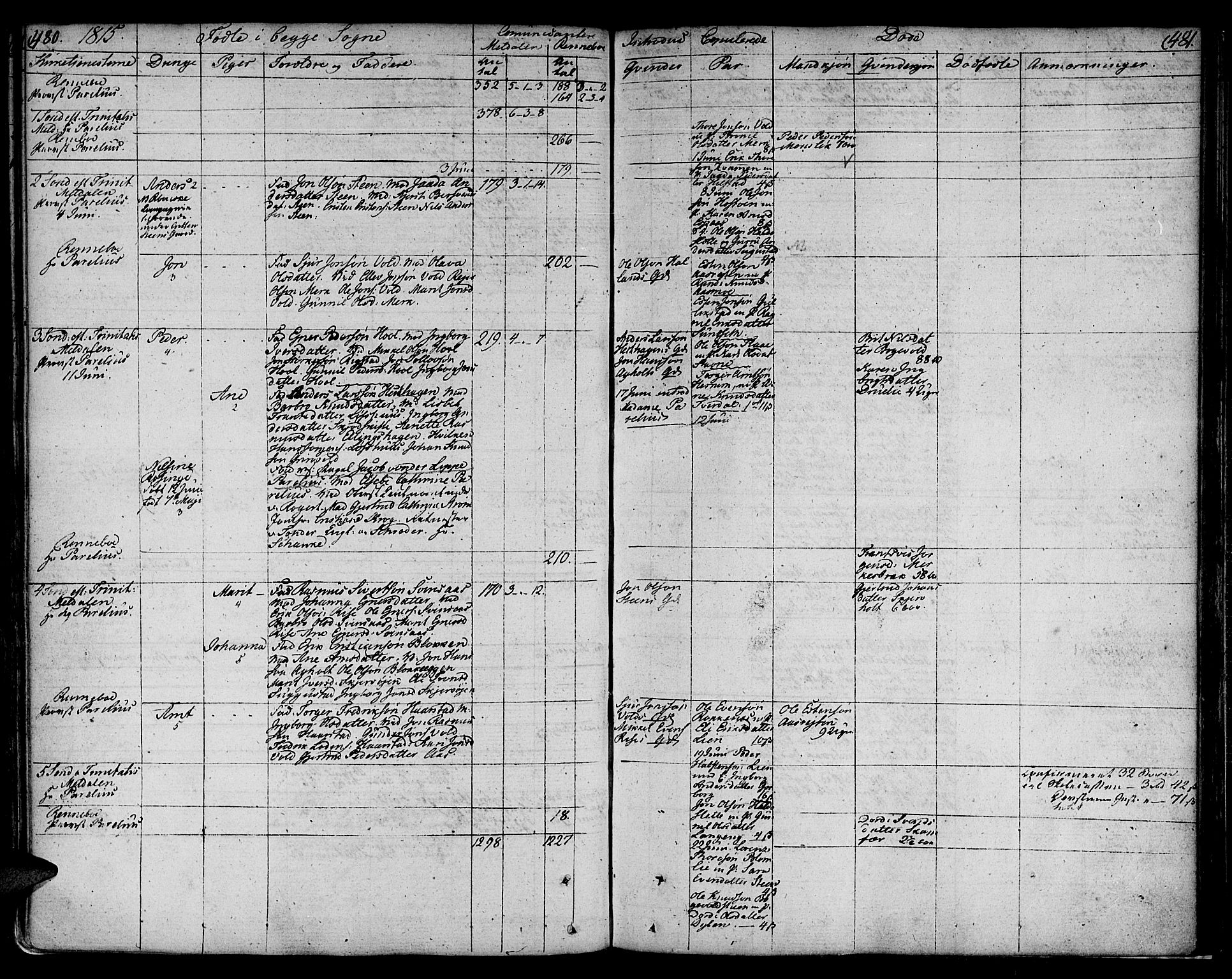 Ministerialprotokoller, klokkerbøker og fødselsregistre - Sør-Trøndelag, AV/SAT-A-1456/672/L0852: Parish register (official) no. 672A05, 1776-1815, p. 480-481