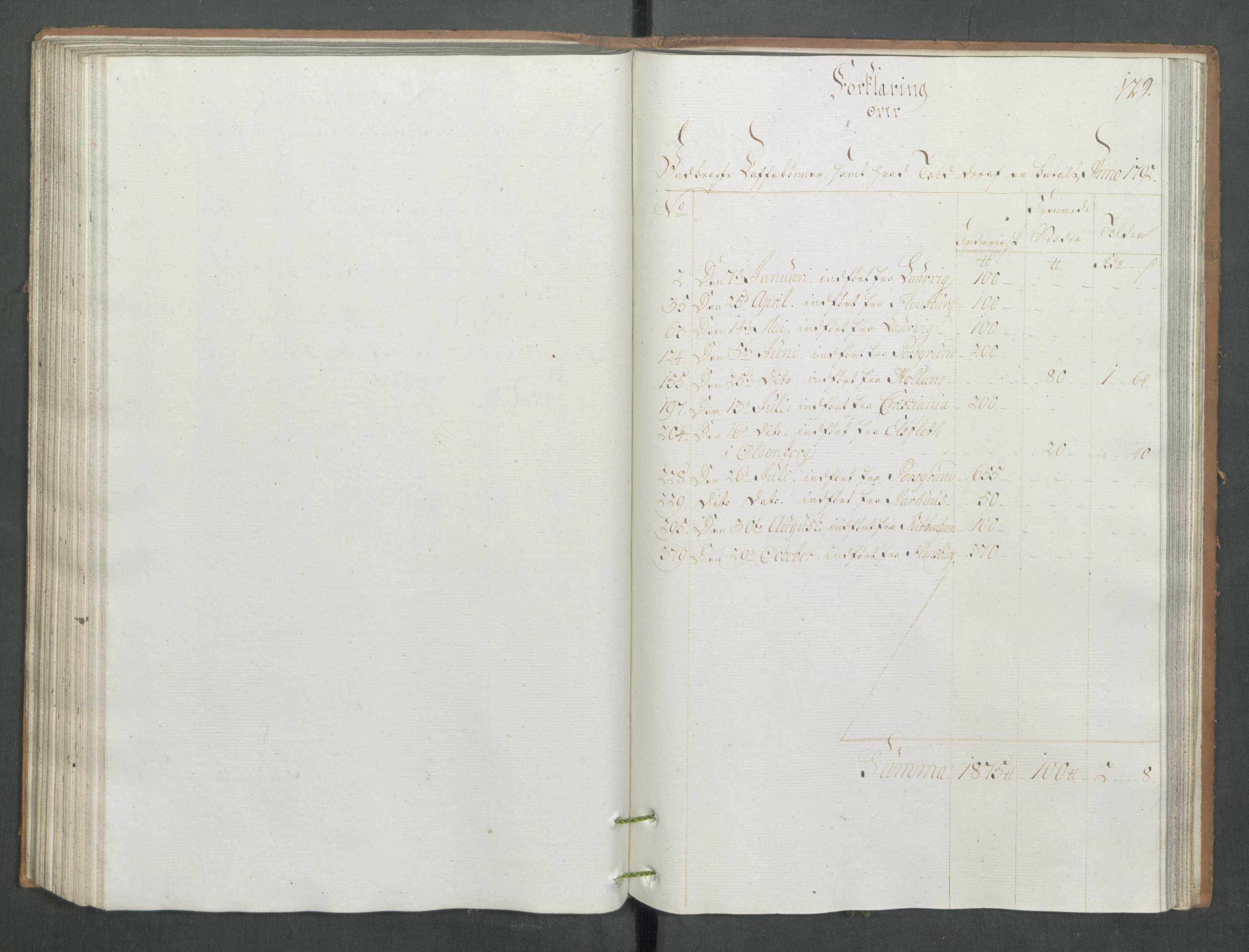 Generaltollkammeret, tollregnskaper, RA/EA-5490/R13/L0085/0001: Tollregnskaper Kragerø / Inngående tollbok, 1790-1792, p. 128b-129a