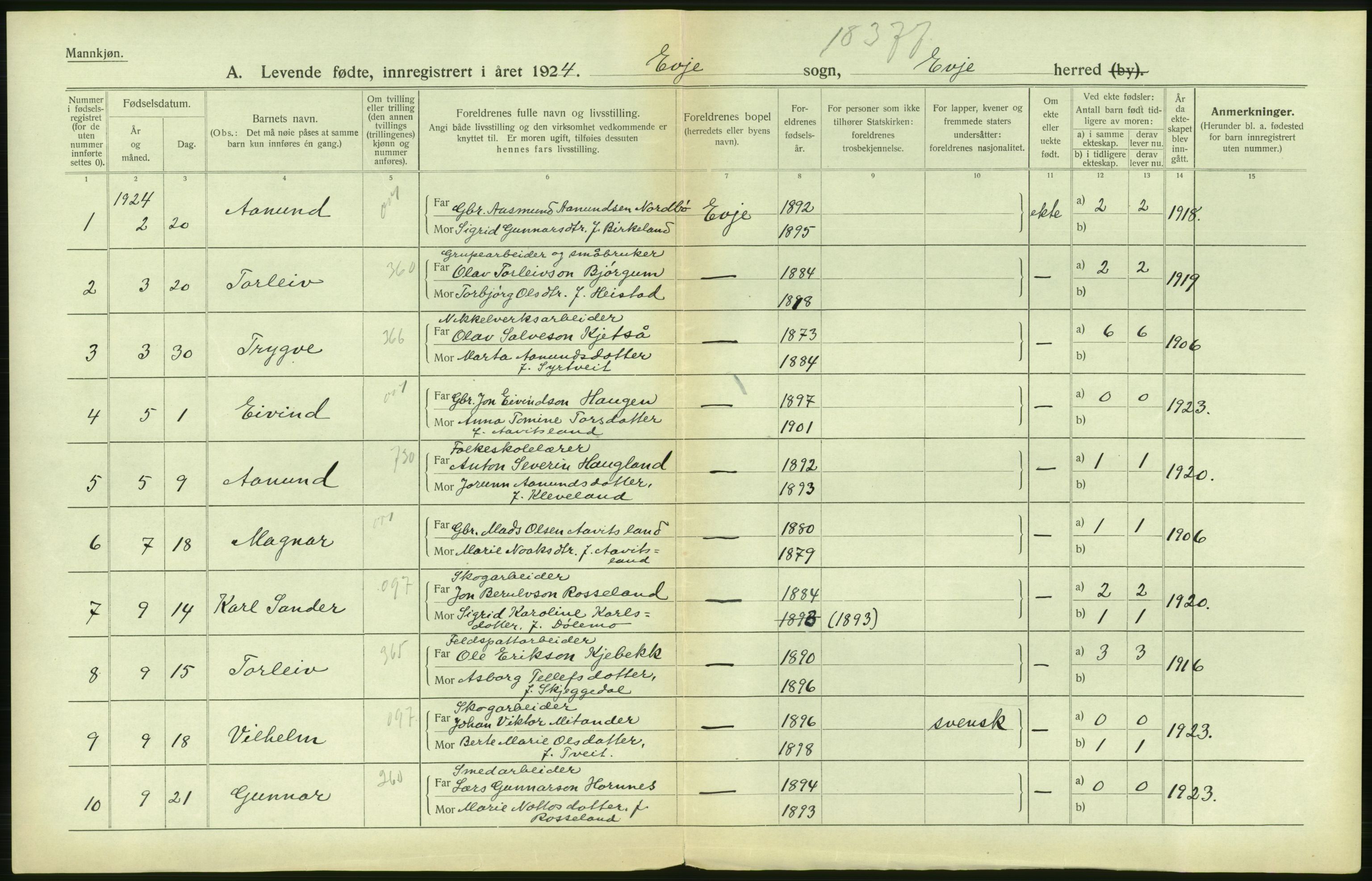 Statistisk sentralbyrå, Sosiodemografiske emner, Befolkning, AV/RA-S-2228/D/Df/Dfc/Dfcd/L0020: Aust-Agder fylke: Levendefødte menn og kvinner, gifte, døde, dødfødte. Bygder og byer., 1924, p. 202