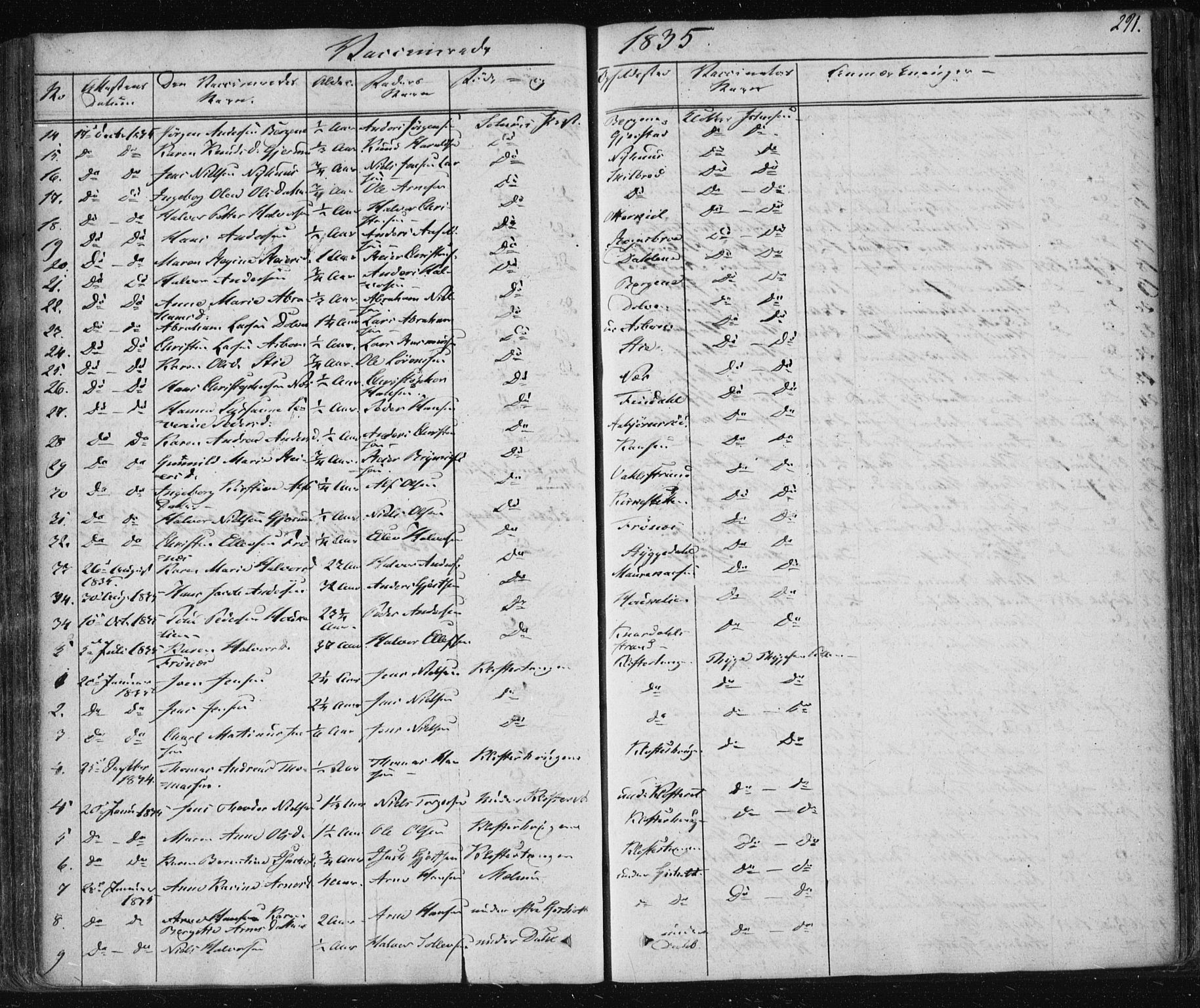 Solum kirkebøker, SAKO/A-306/F/Fa/L0005: Parish register (official) no. I 5, 1833-1843, p. 291