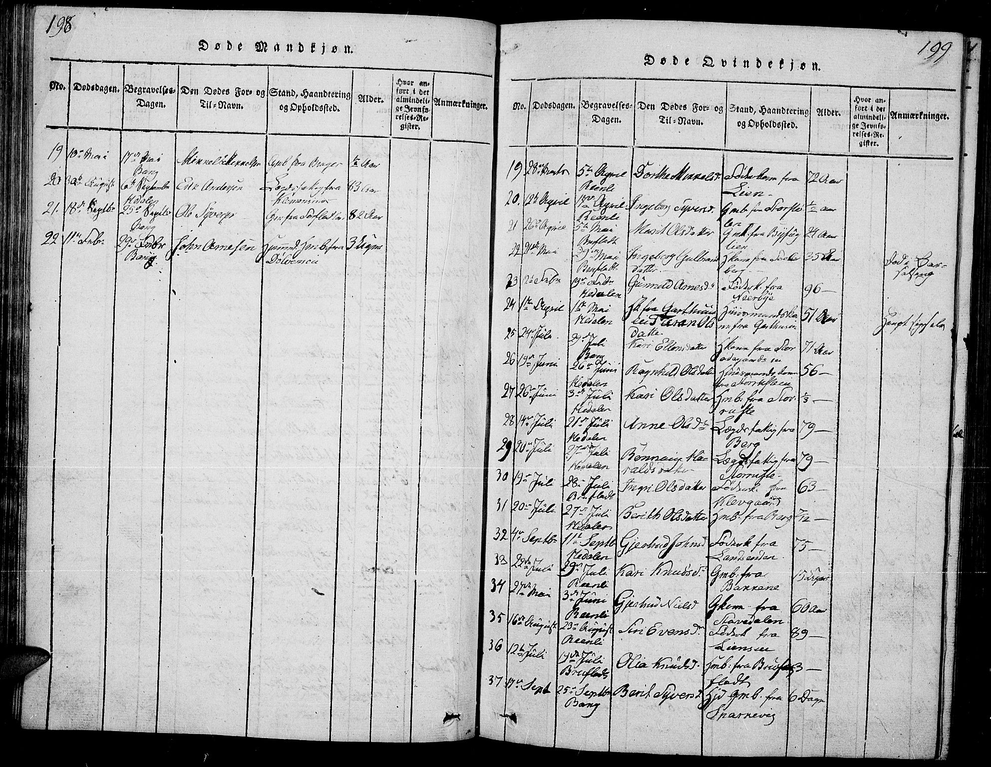 Sør-Aurdal prestekontor, SAH/PREST-128/H/Ha/Hab/L0002: Parish register (copy) no. 2, 1826-1840, p. 198-199