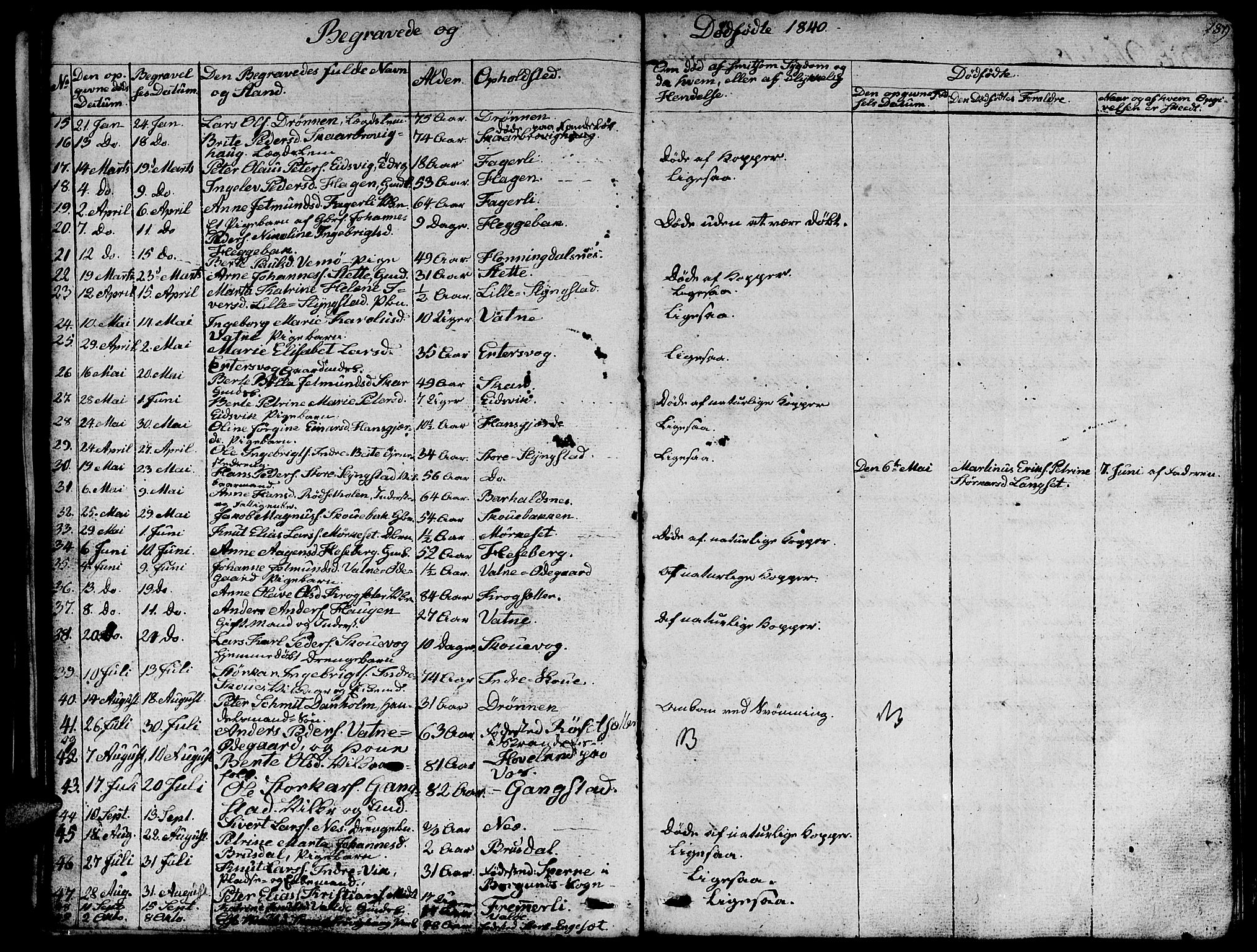 Ministerialprotokoller, klokkerbøker og fødselsregistre - Møre og Romsdal, AV/SAT-A-1454/524/L0361: Parish register (copy) no. 524C02, 1831-1840, p. 189