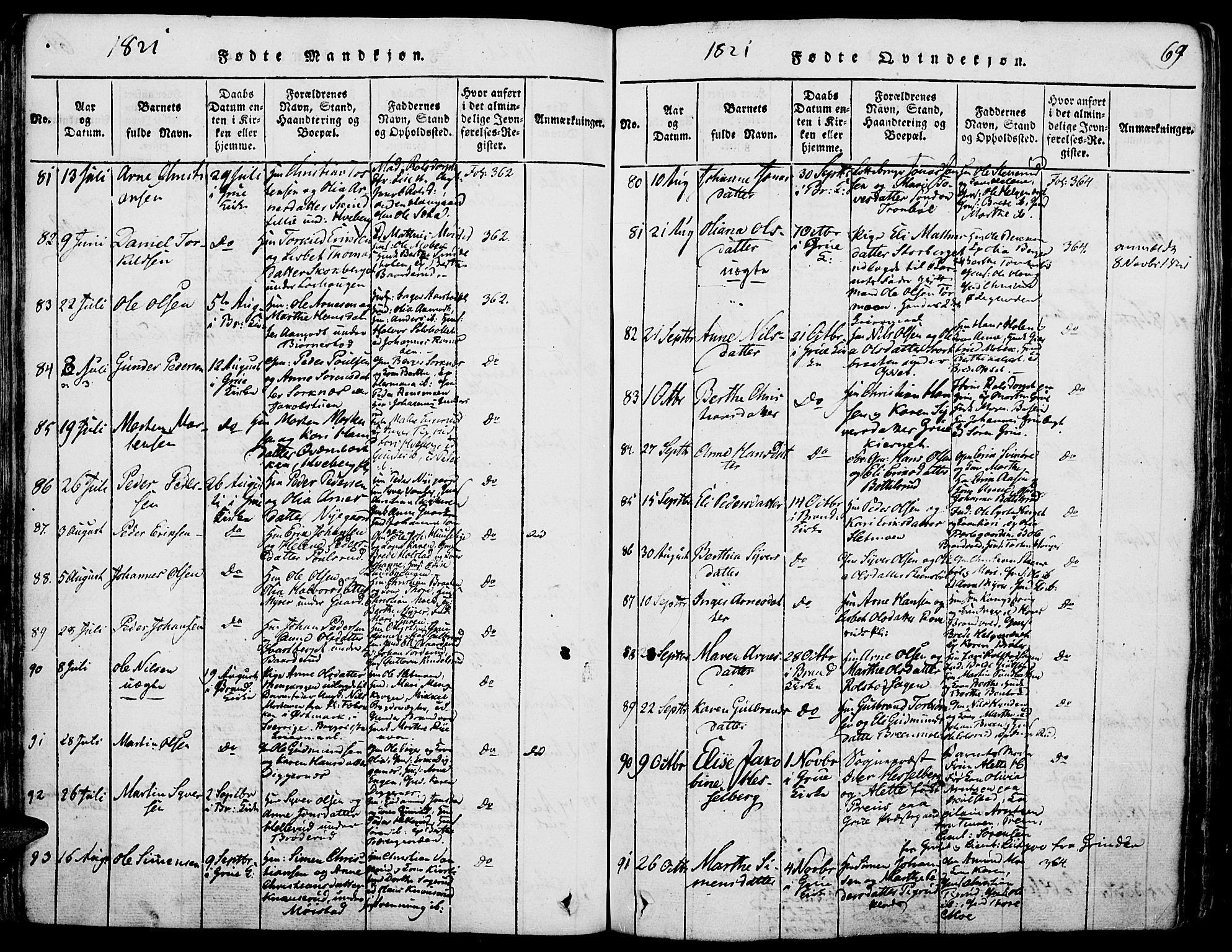 Grue prestekontor, SAH/PREST-036/H/Ha/Haa/L0006: Parish register (official) no. 6, 1814-1830, p. 69