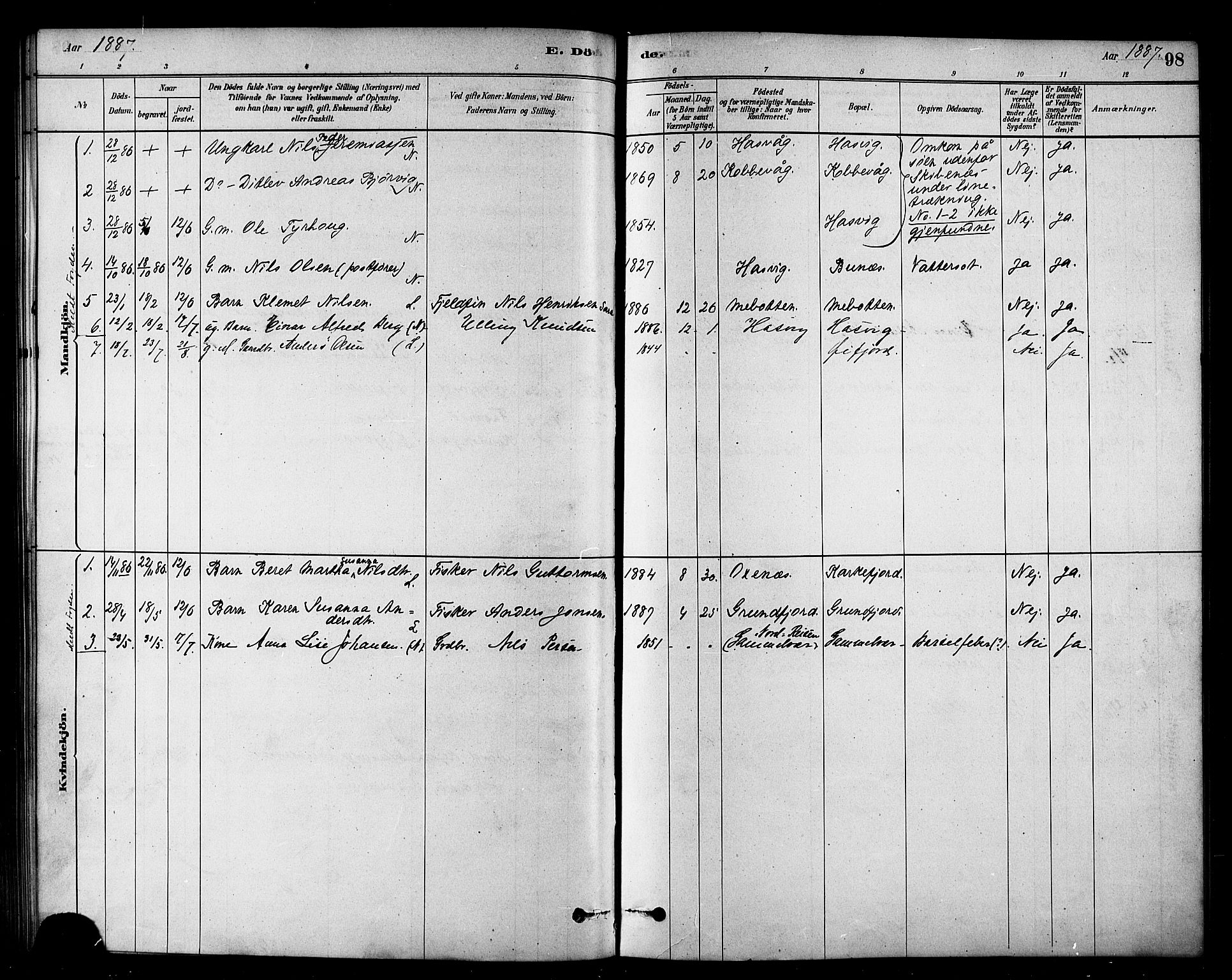 Loppa sokneprestkontor, SATØ/S-1339/H/Ha/L0007kirke: Parish register (official) no. 7, 1879-1889, p. 98