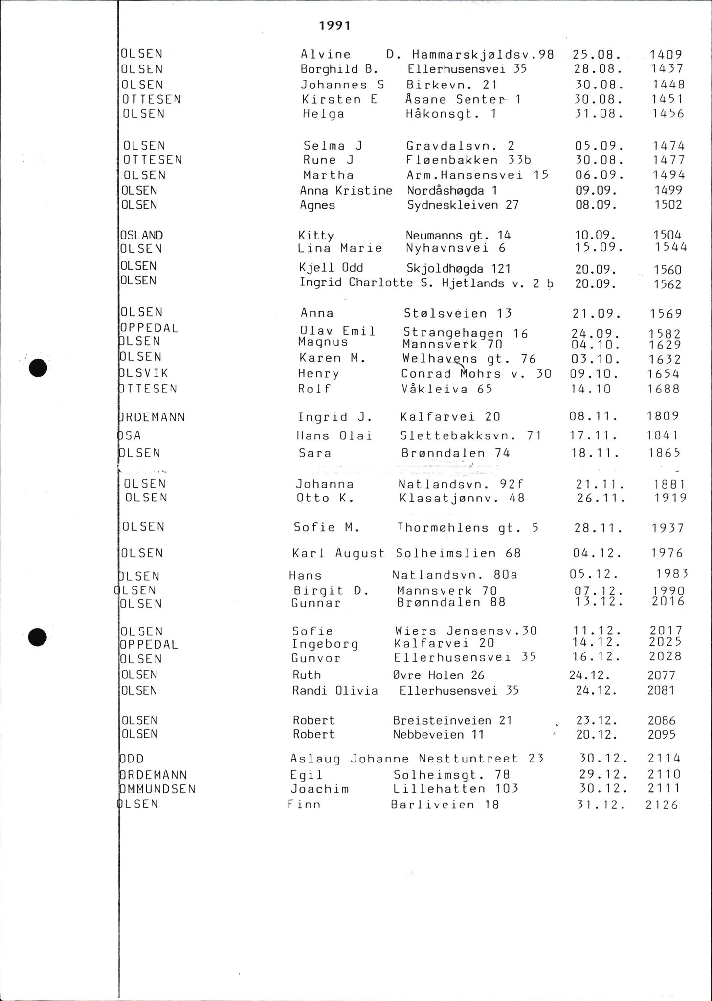 Byfogd og Byskriver i Bergen, SAB/A-3401/06/06Nb/L0012: Register til dødsfalljournaler, 1976-1992, p. 200