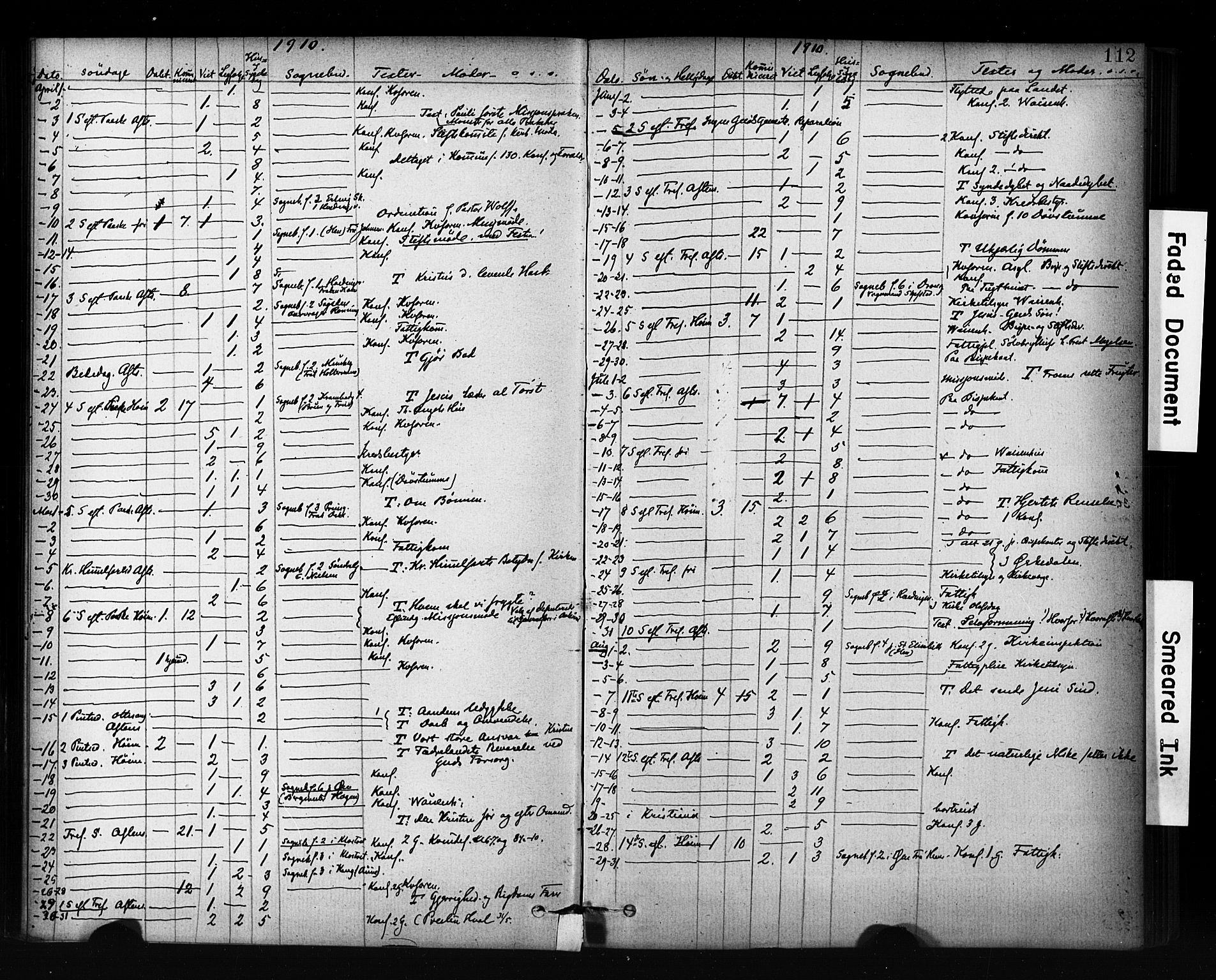 Ministerialprotokoller, klokkerbøker og fødselsregistre - Sør-Trøndelag, AV/SAT-A-1456/601/L0071: Curate's parish register no. 601B04, 1882-1931, p. 112