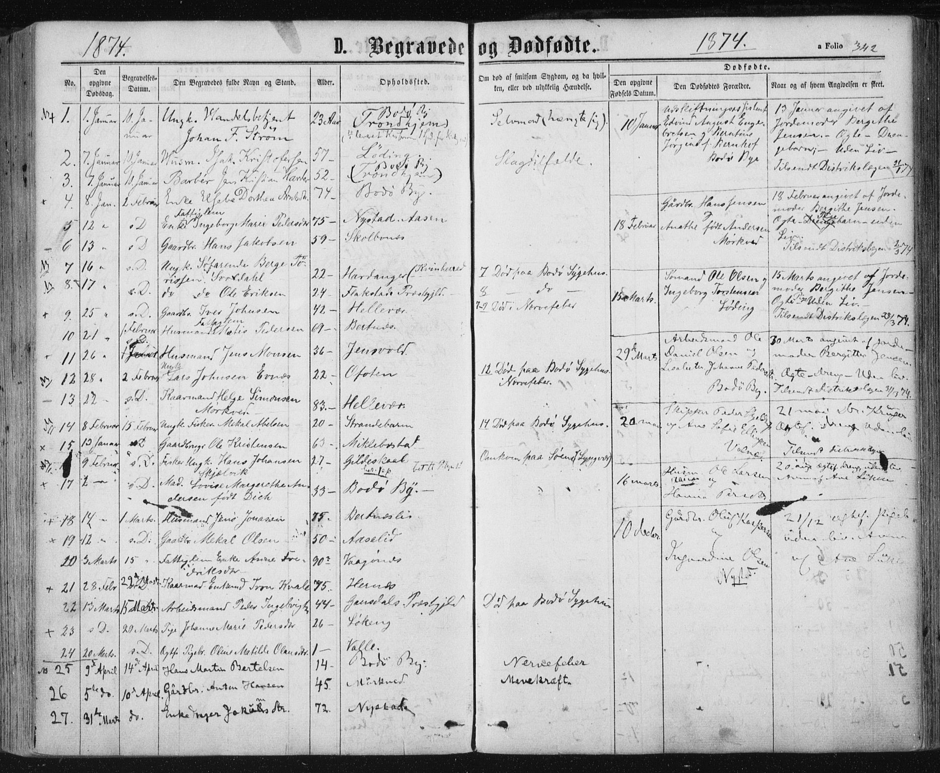 Ministerialprotokoller, klokkerbøker og fødselsregistre - Nordland, AV/SAT-A-1459/801/L0008: Parish register (official) no. 801A08, 1864-1875, p. 342