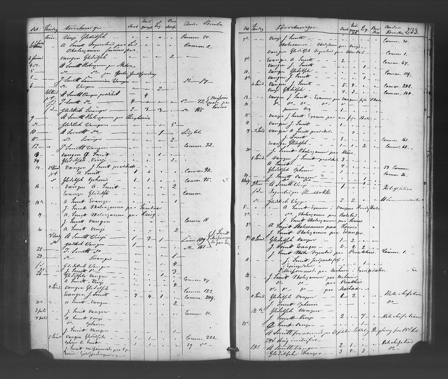 Voss sokneprestembete, AV/SAB-A-79001/H/Haa: Parish register (official) no. A 19, 1851-1886, p. 233