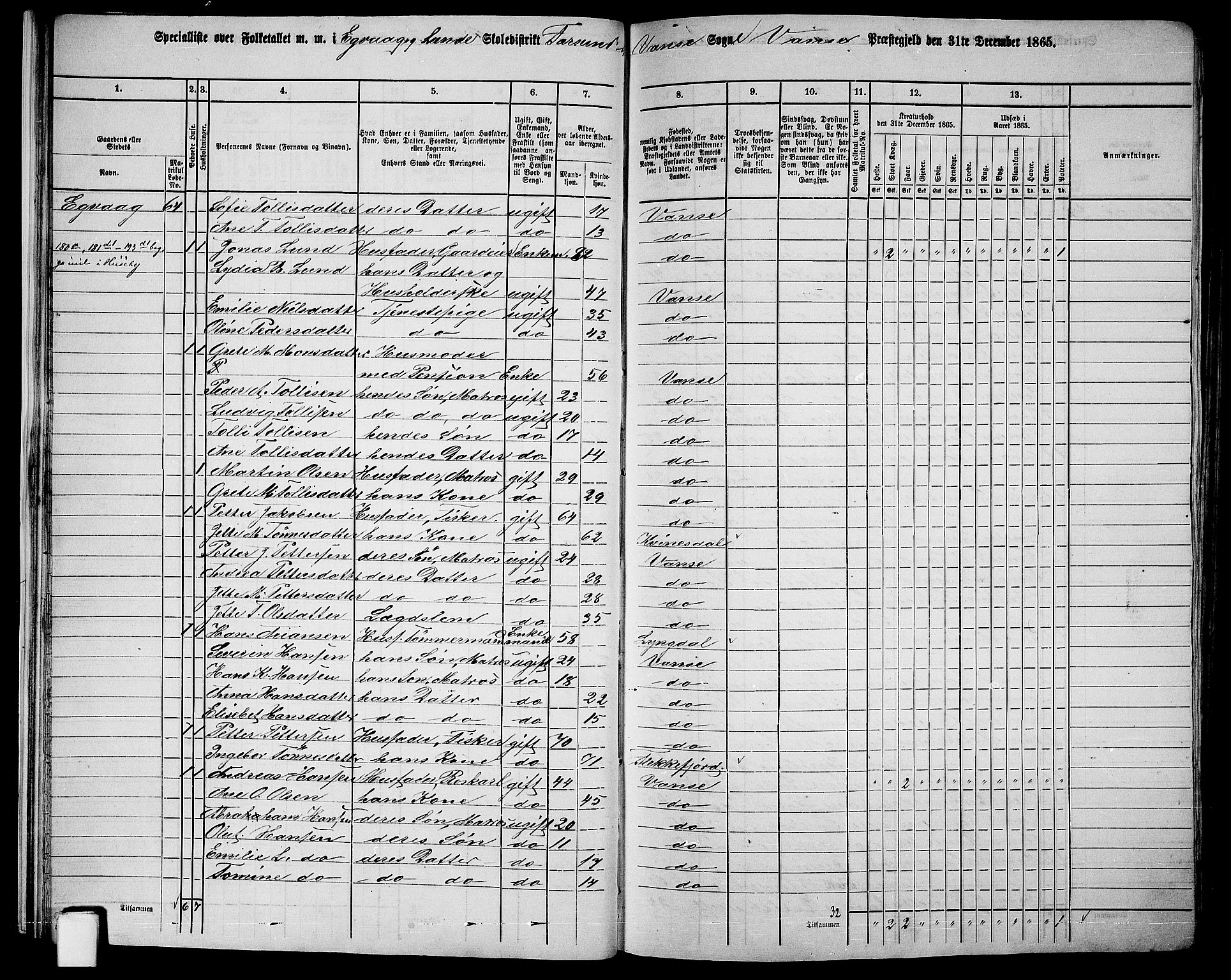 RA, 1865 census for Vanse/Vanse og Farsund, 1865, p. 23