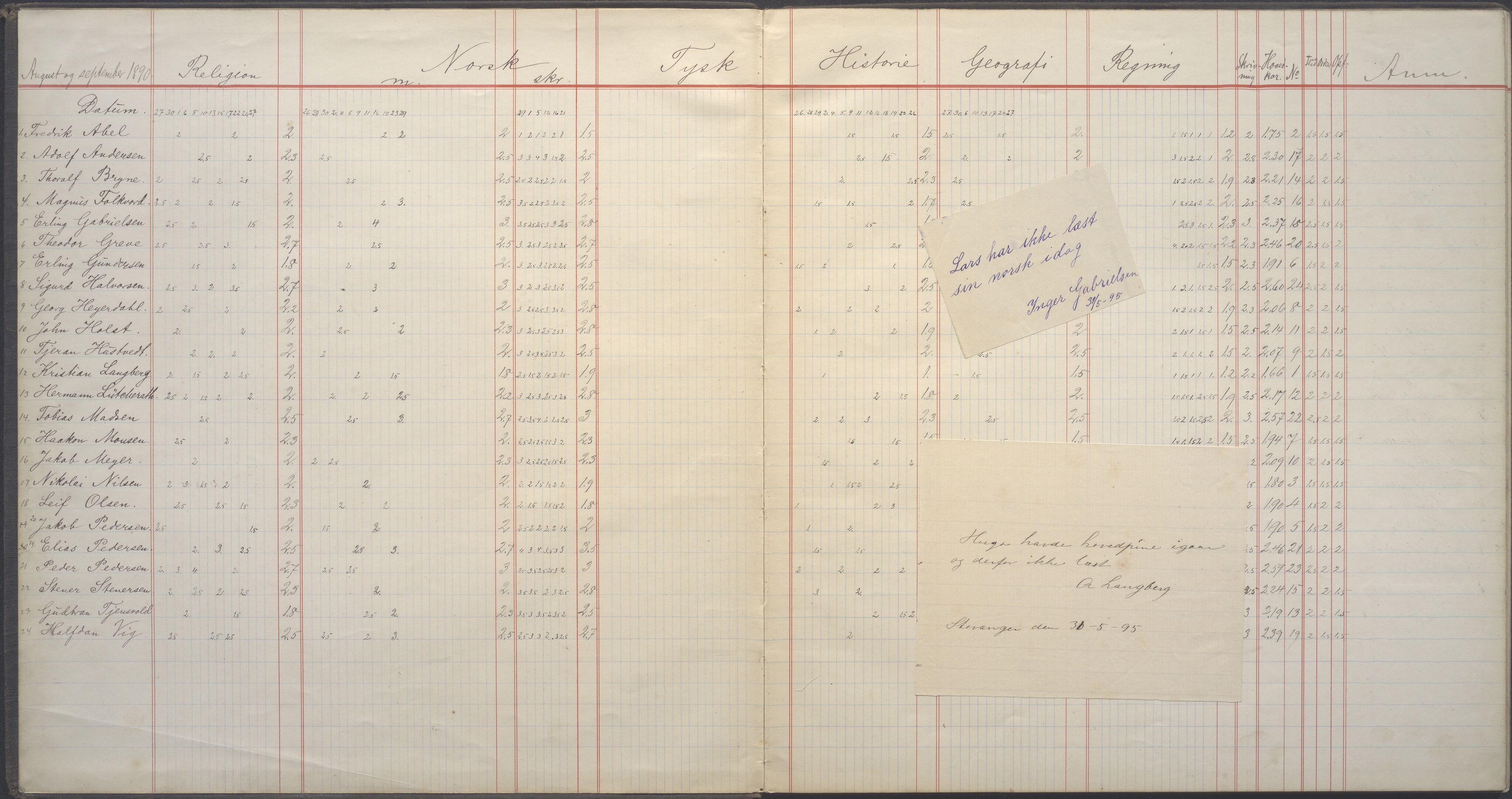 PA-0428, Storms skole, BYST/A-1479/G/Ga/L0001: Karakterprotokoll - 1. middelklasse, 1890-1895