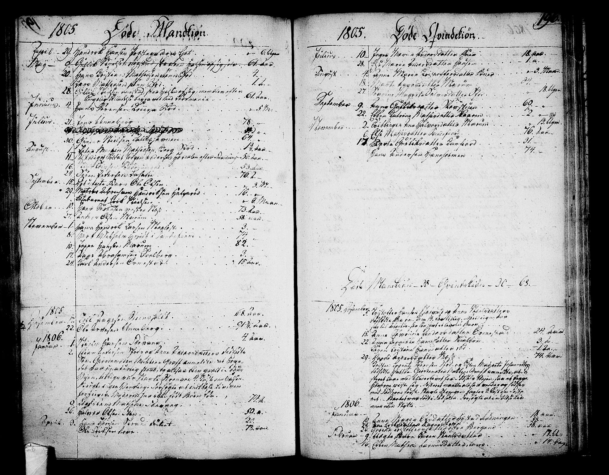 Sandar kirkebøker, SAKO/A-243/F/Fa/L0003: Parish register (official) no. 3, 1789-1814, p. 196