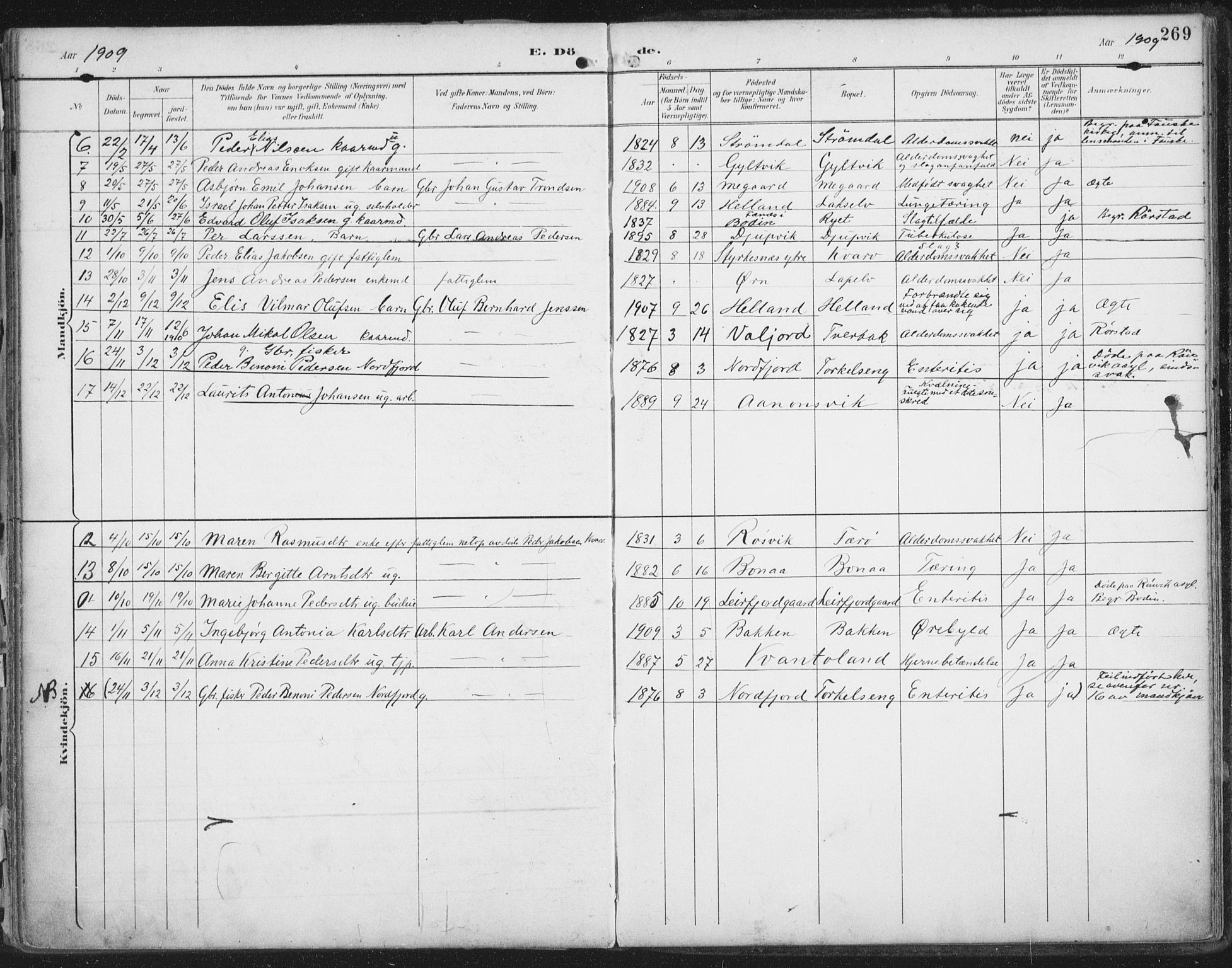 Ministerialprotokoller, klokkerbøker og fødselsregistre - Nordland, SAT/A-1459/854/L0779: Parish register (official) no. 854A02, 1892-1909, p. 269