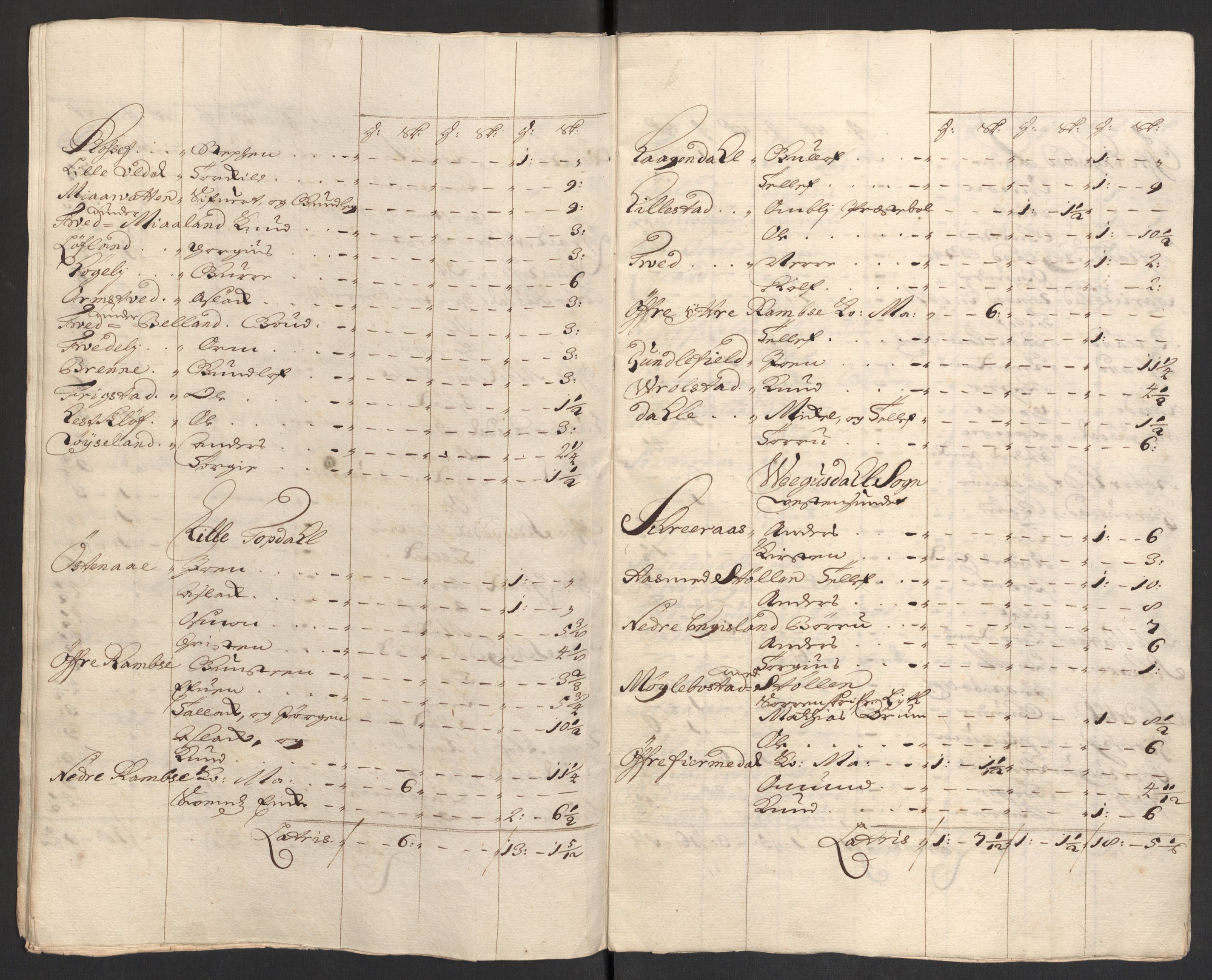 Rentekammeret inntil 1814, Reviderte regnskaper, Fogderegnskap, RA/EA-4092/R40/L2449: Fogderegnskap Råbyggelag, 1709-1711, p. 171