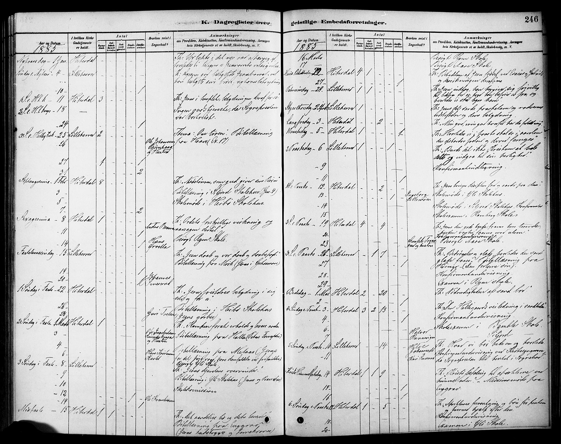 Heddal kirkebøker, SAKO/A-268/F/Fa/L0009: Parish register (official) no. I 9, 1878-1903, p. 246