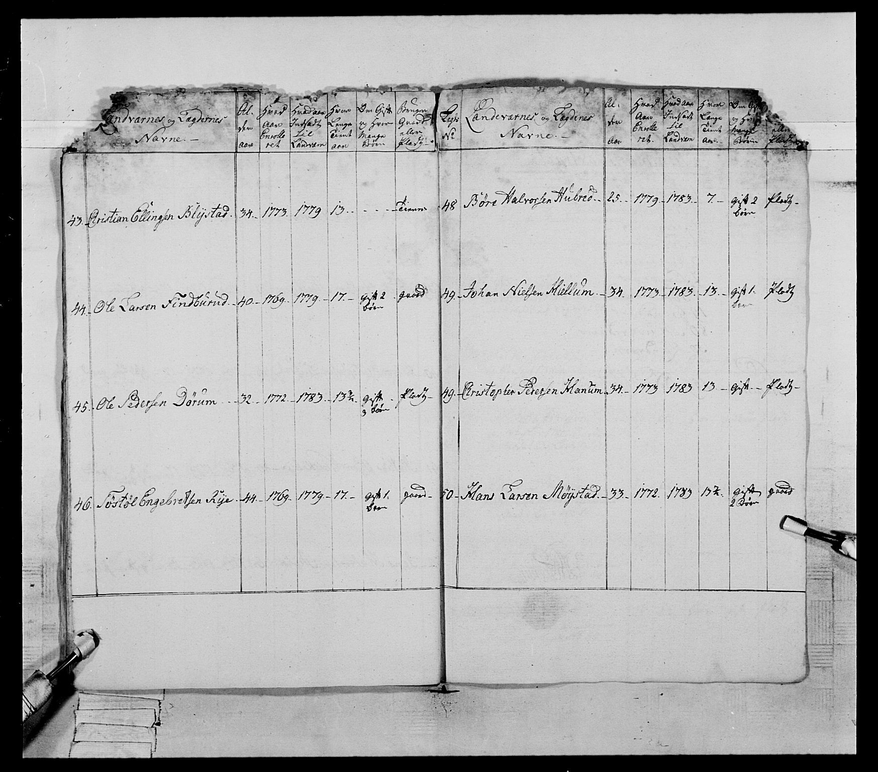 Generalitets- og kommissariatskollegiet, Det kongelige norske kommissariatskollegium, AV/RA-EA-5420/E/Eh/L0060: 1. Opplandske nasjonale infanteriregiment, 1786-1788, p. 363