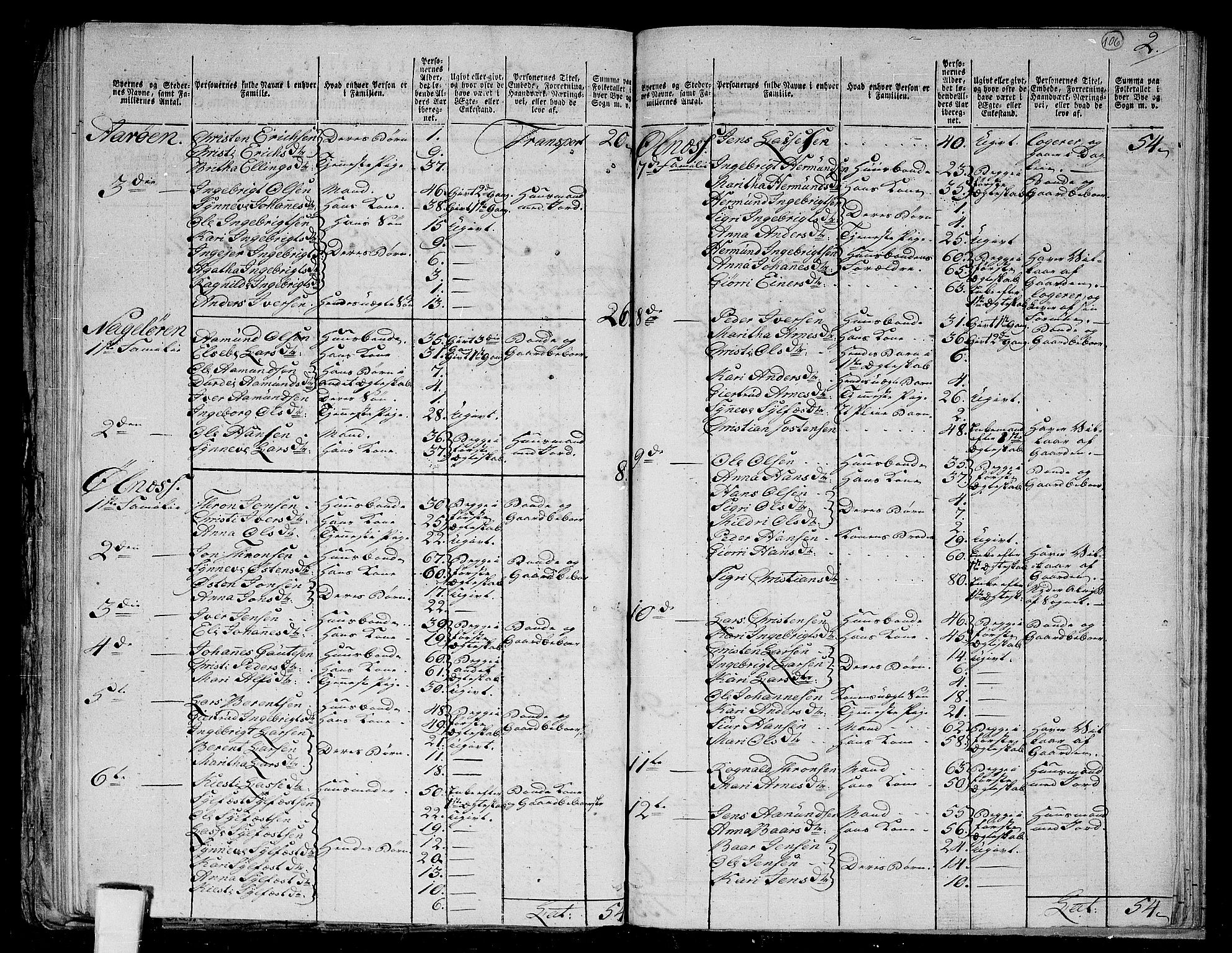 RA, 1801 census for 1420P Sogndal, 1801, p. 105b-106a