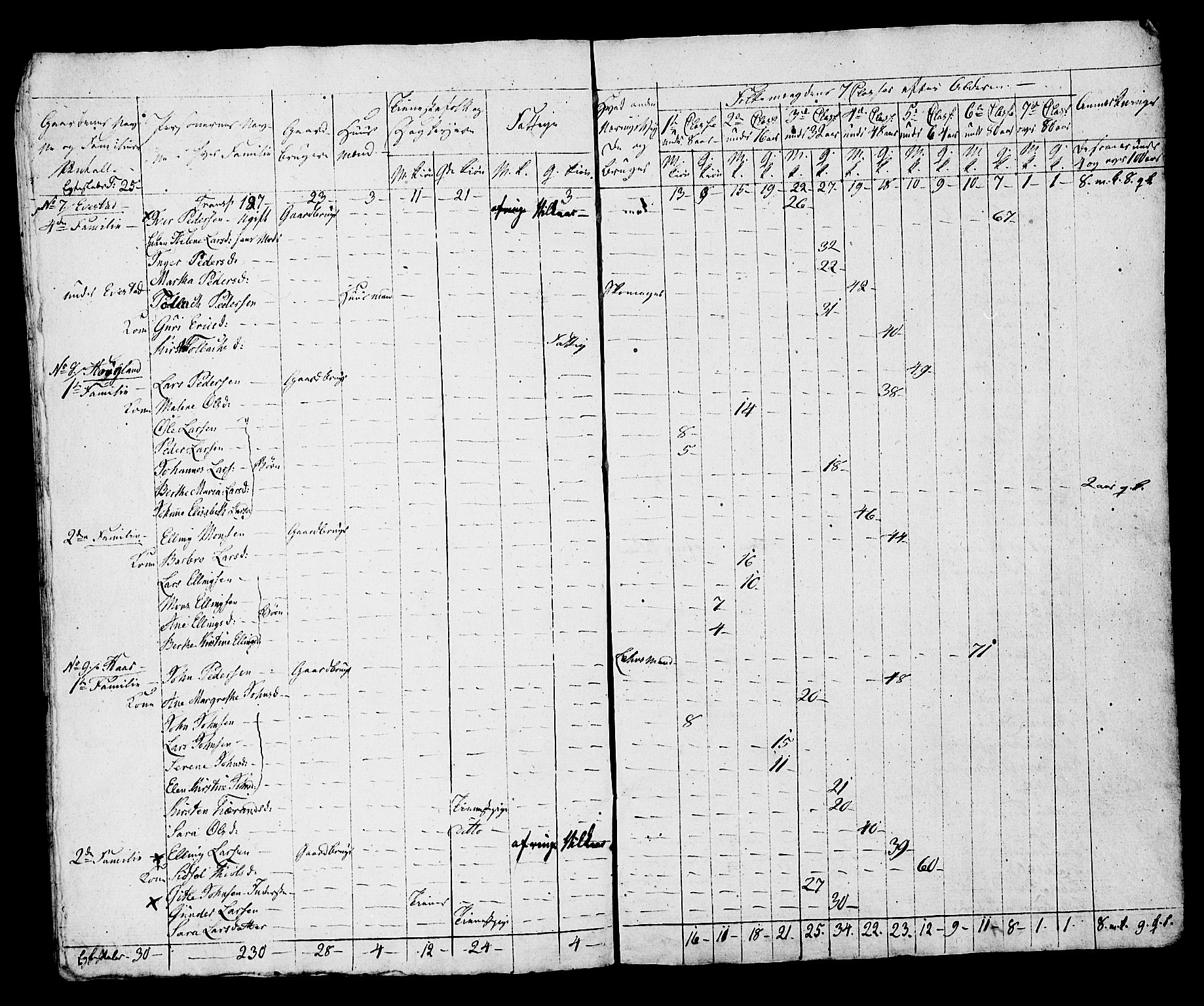 SAST, Census 1815 for Hå, 1815, p. 46