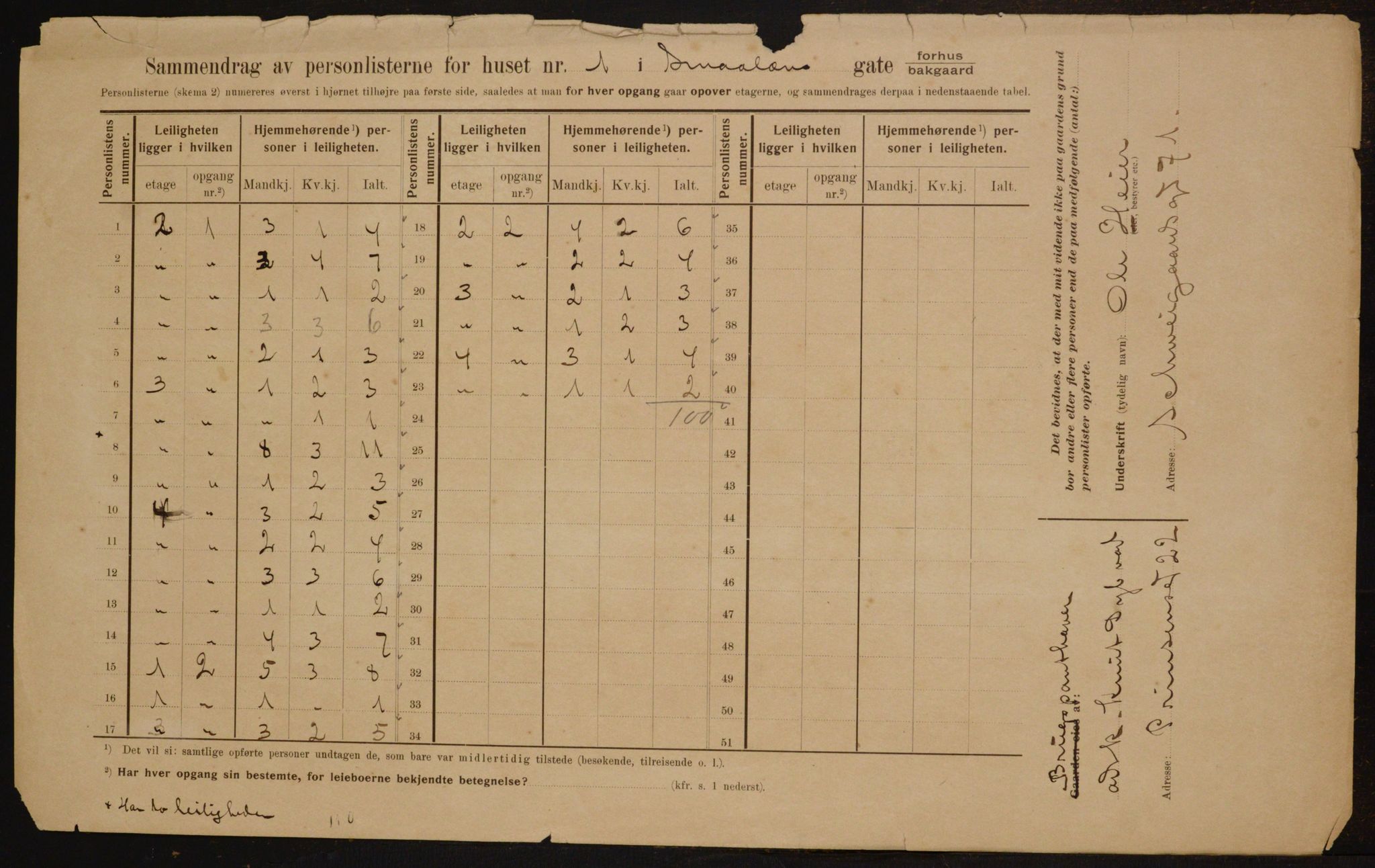 OBA, Municipal Census 1910 for Kristiania, 1910, p. 93125